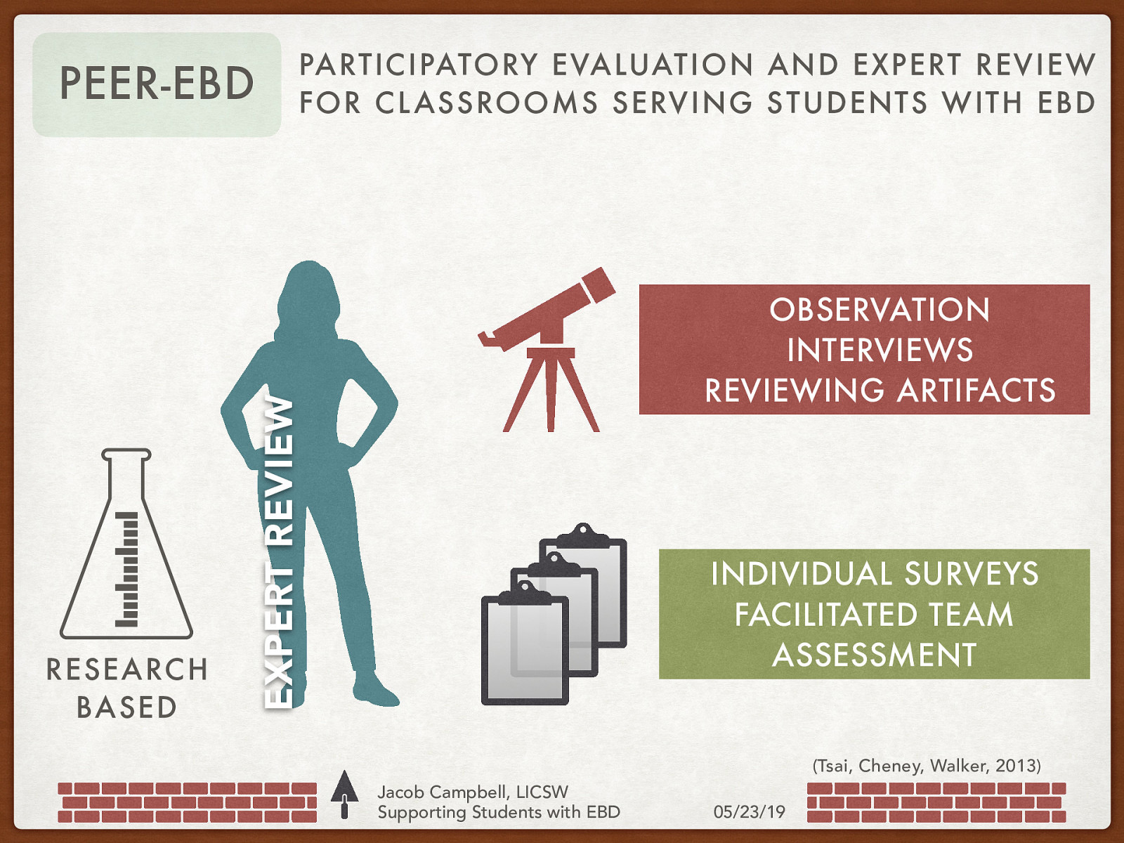 RESEARC H BASED OBSERVATION INTERVIEWS REVIEWING ARTIFACTS EXPERT REVIEW PEER-EBD PARTICIPATORY EVALUATION AND EXPERT REVIEW FOR CL ASSROOMS SERVING S TUDENTS WITH EBD INDIVIDUAL SURVEYS FACILITATED TEAM ASSESSMENT (Tsai, Cheney, Walker, 2013) Jacob Campbell, LICSW Supporting Students with EBD 05/23/19
