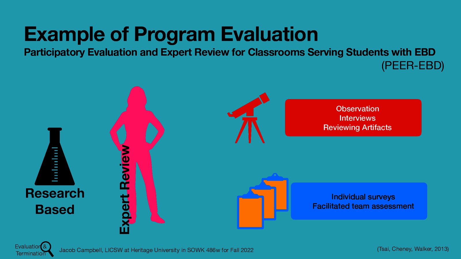 Example of Program Evaluation Participatory Evaluation and Expert Review for Classrooms Serving Students with EBD (PEER-EBD) Research Based Evaluation & Termination Expert Review Observation Interviews Reviewing Artifacts Jacob Campbell, LICSW at Heritage University in SOWK 486w for Fall 2022 Individual surveys Facilitated team assessment (Tsai, Cheney, Walker, 2013)
