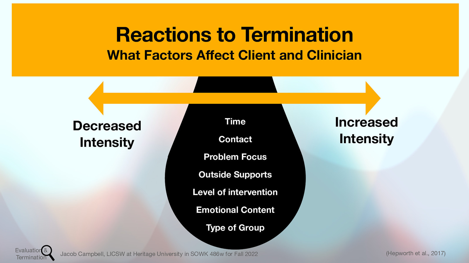 Reactions to Termination What Factors A ect Client and Clinician Decreased Intensity Time Contact Increased Intensity Problem Focus Outside Supports Level of intervention Emotional Content Type of Group Jacob Campbell, LICSW at Heritage University in SOWK 486w for Fall 2022 ff Evaluation & Termination (Hepworth et al., 2017)
