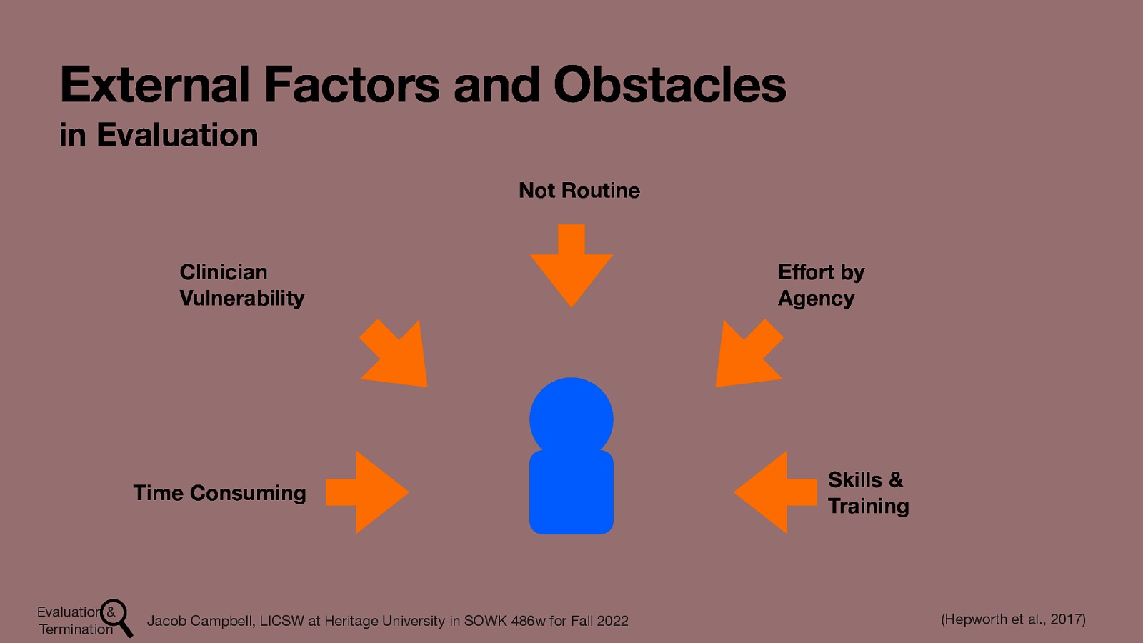 External Factors and Obstacles in Evaluation Not Routine Clinician Vulnerability Time Consuming ff Evaluation & Termination Jacob Campbell, LICSW at Heritage University in SOWK 486w for Fall 2022 E ort by Agency Skills & Training (Hepworth et al., 2017)
