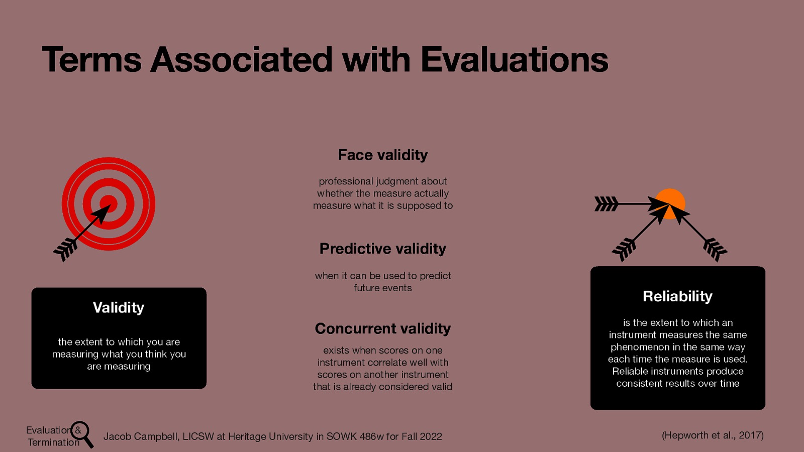 Terms Associated with Evaluations Face validity professional judgment about whether the measure actually measure what it is supposed to Predictive validity when it can be used to predict future events Validity the extent to which you are measuring what you think you are measuring Evaluation & Termination Concurrent validity exists when scores on one instrument correlate well with scores on another instrument that is already considered valid Jacob Campbell, LICSW at Heritage University in SOWK 486w for Fall 2022 Reliability is the extent to which an instrument measures the same phenomenon in the same way each time the measure is used. Reliable instruments produce consistent results over time (Hepworth et al., 2017)
