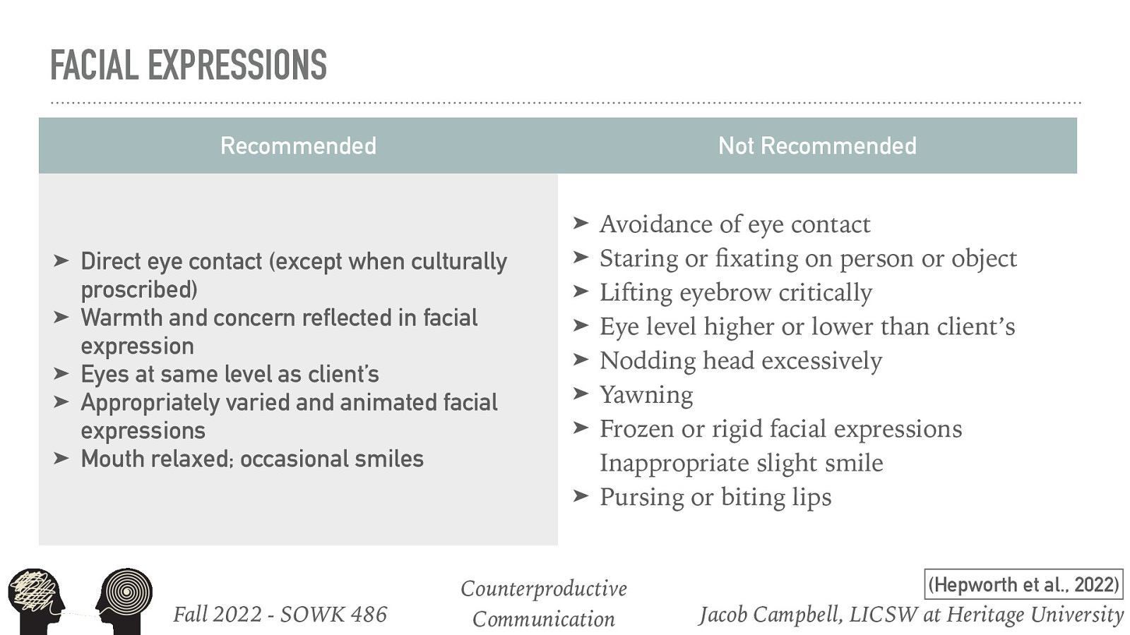 FACIAL EXPRESSIONS Recommended Not Recommended ➤ ➤ ➤ ➤ ➤ Direct eye contact (except when culturally proscribed) Warmth and concern reflected in facial expression Eyes at same level as client’s Appropriately varied and animated facial expressions Mouth relaxed; occasional smiles ➤ ➤ ➤ ➤ ➤ ➤ ➤ Fall 2022 - SOWK 486 fi ➤ Avoidance of eye contact Staring or xating on person or object Lifting eyebrow critically Eye level higher or lower than client’s Nodding head excessively Yawning Frozen or rigid facial expressions Inappropriate slight smile Pursing or biting lips Counterproductive Communication (Hepworth et al., 2022) Jacob Campbell, LICSW at Heritage University
