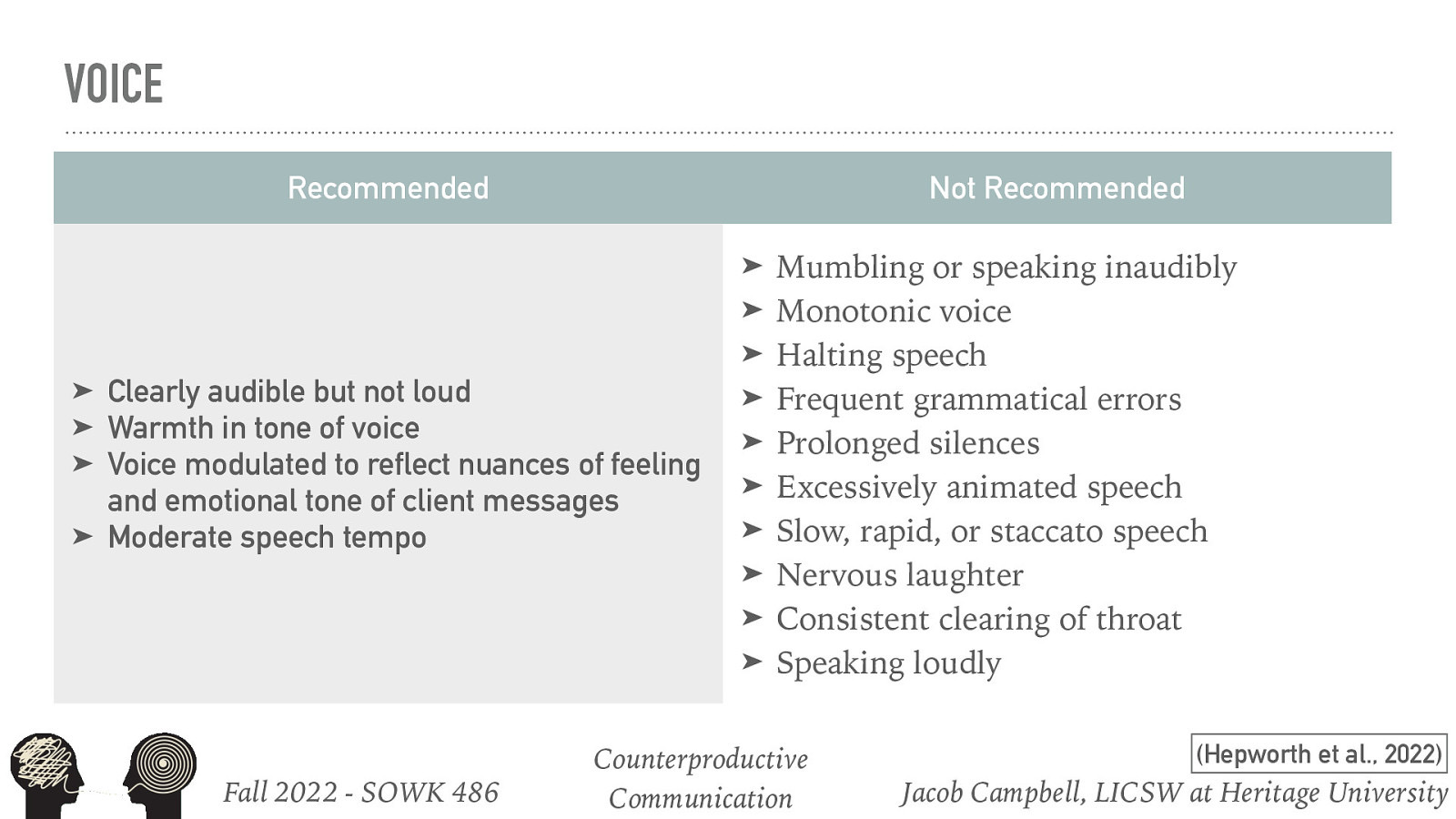 VOICE Recommended Not Recommended ➤ ➤ ➤ ➤ ➤ ➤ ➤ Clearly audible but not loud Warmth in tone of voice Voice modulated to reflect nuances of feeling and emotional tone of client messages Moderate speech tempo ➤ ➤ ➤ ➤ ➤ ➤ ➤ Fall 2022 - SOWK 486 Mumbling or speaking inaudibly Monotonic voice Halting speech Frequent grammatical errors Prolonged silences Excessively animated speech Slow, rapid, or staccato speech Nervous laughter Consistent clearing of throat Speaking loudly Counterproductive Communication (Hepworth et al., 2022) Jacob Campbell, LICSW at Heritage University
