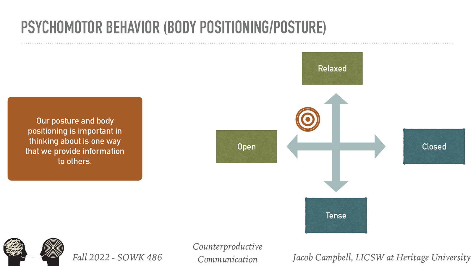 PSYCHOMOTOR BEHAVIOR (BODY POSITIONING/POSTURE) Relaxed Our posture and body positioning is important in thinking about is one way that we provide information to others. Open Closed Tense Fall 2022 - SOWK 486 Counterproductive Communication Jacob Campbell, LICSW at Heritage University
