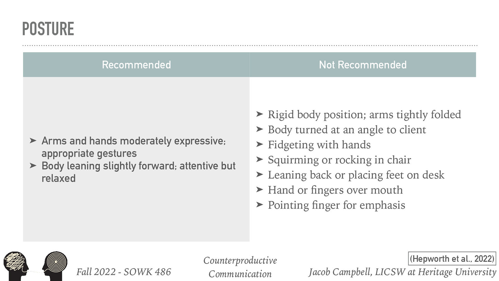 POSTURE Recommended Not Recommended ➤ ➤ ➤ ➤ ➤ ➤ ➤ Fall 2022 - SOWK 486 fi ➤ Arms and hands moderately expressive; appropriate gestures Body leaning slightly forward; attentive but relaxed fi ➤ Rigid body position; arms tightly folded Body turned at an angle to client Fidgeting with hands Squirming or rocking in chair Leaning back or placing feet on desk Hand or ngers over mouth Pointing nger for emphasis Counterproductive Communication (Hepworth et al., 2022) Jacob Campbell, LICSW at Heritage University
