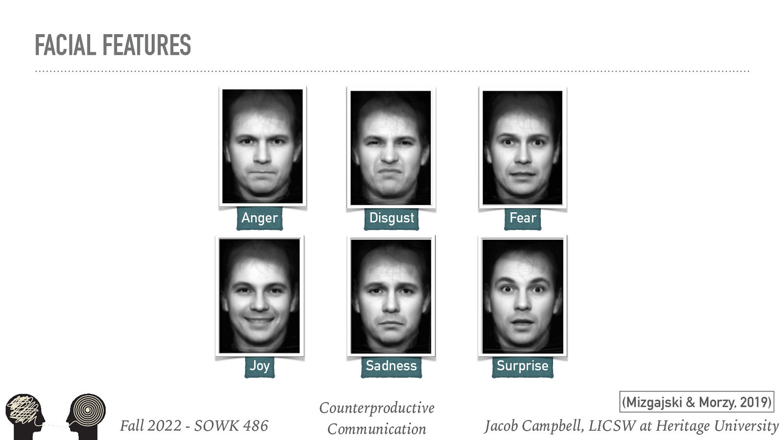 FACIAL FEATURES Anger Disgust Fear Joy Sadness Surprise Fall 2022 - SOWK 486 Counterproductive Communication (Mizgajski & Morzy, 2019) Jacob Campbell, LICSW at Heritage University
