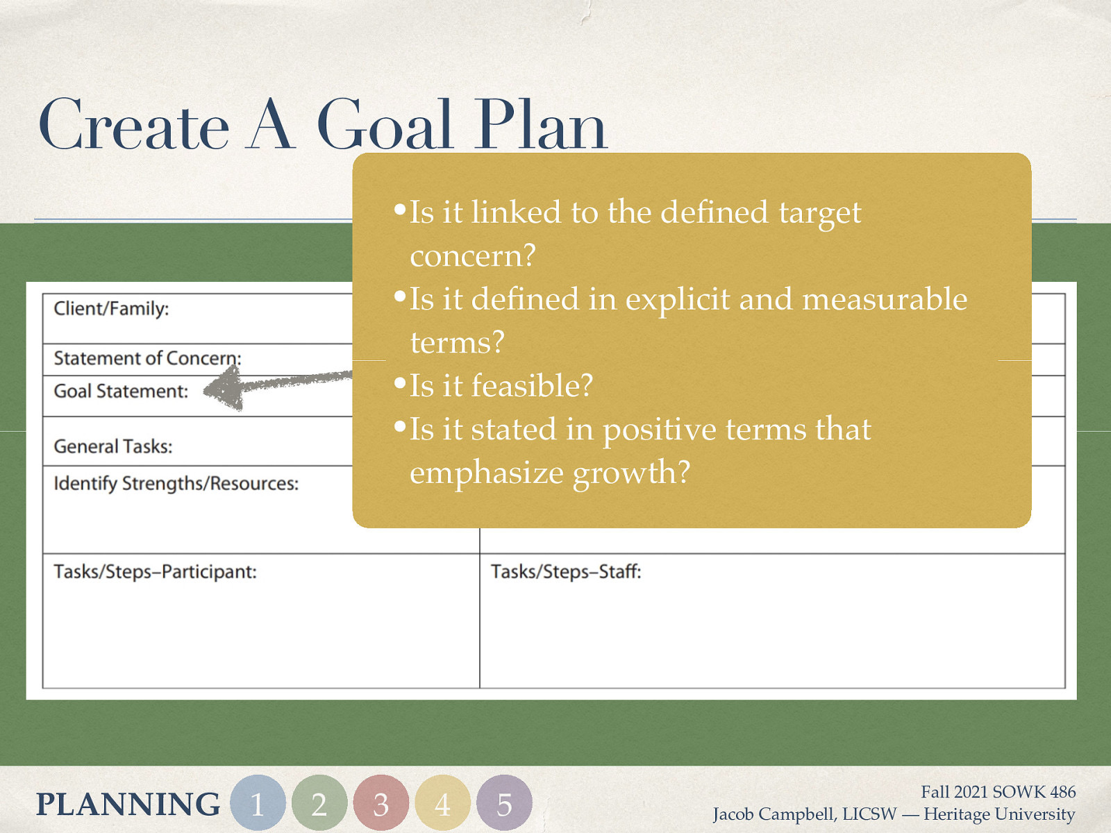 Create A Goal Plan •Is it linked to the de ned target concern? •Is it de ned in explicit and measurable terms? •Is it feasible? •Is it stated in positive terms that emphasize growth? 2 fi fi PLANNING 1 3 4 5 Fall 2021 SOWK 486 Jacob Campbell, LICSW — Heritage University
