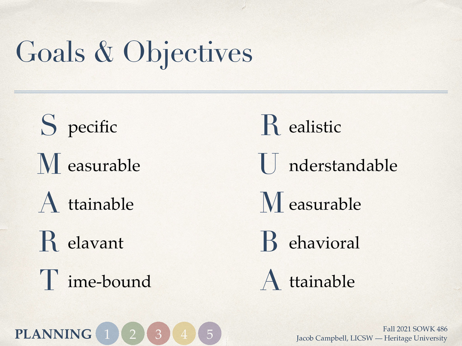 Goals & Objectives S peci c M easurable A ttainable R elavant T ime-bound fi PLANNING 1 2 R ealistic U nderstandable M easurable B ehavioral A ttainable 3 4 5 Fall 2021 SOWK 486 Jacob Campbell, LICSW — Heritage University
