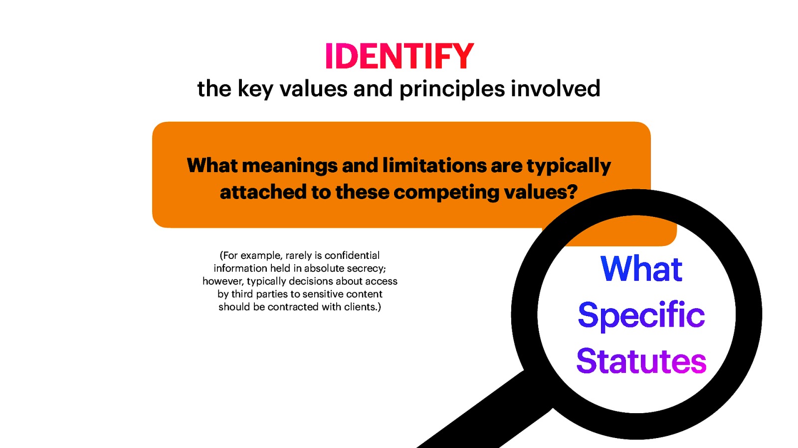 IDENTIFY the key values and principles involved What meanings and limitations are typically attached to these competing values? f f (For example, rarely is con idential information held in absolute secrecy; however, typically decisions about access by third parties to sensitive content should be contracted with clients.) What Speci ic Statutes
