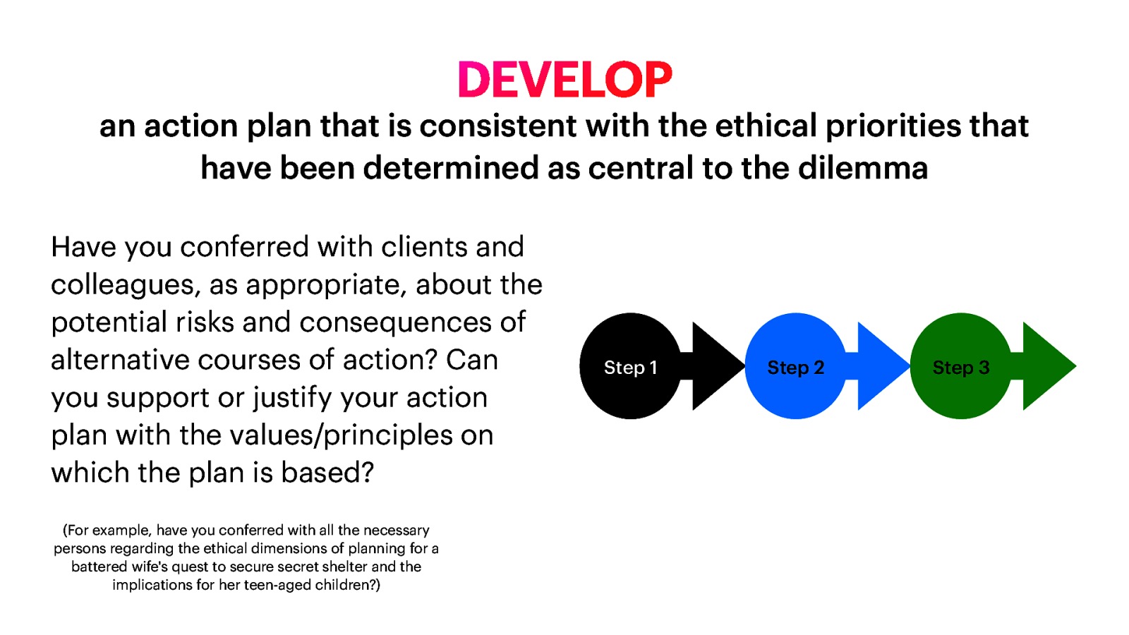 DEVELOP an action plan that is consistent with the ethical priorities that have been determined as central to the dilemma Have you conferred with clients and colleagues, as appropriate, about the potential risks and consequences of alternative courses of action? Can you support or justify your action plan with the values/principles on which the plan is based? (For example, have you conferred with all the necessary persons regarding the ethical dimensions of planning for a battered wife’s quest to secure secret shelter and the implications for her teen-aged children?) Step 1 Step 2 Step 3
