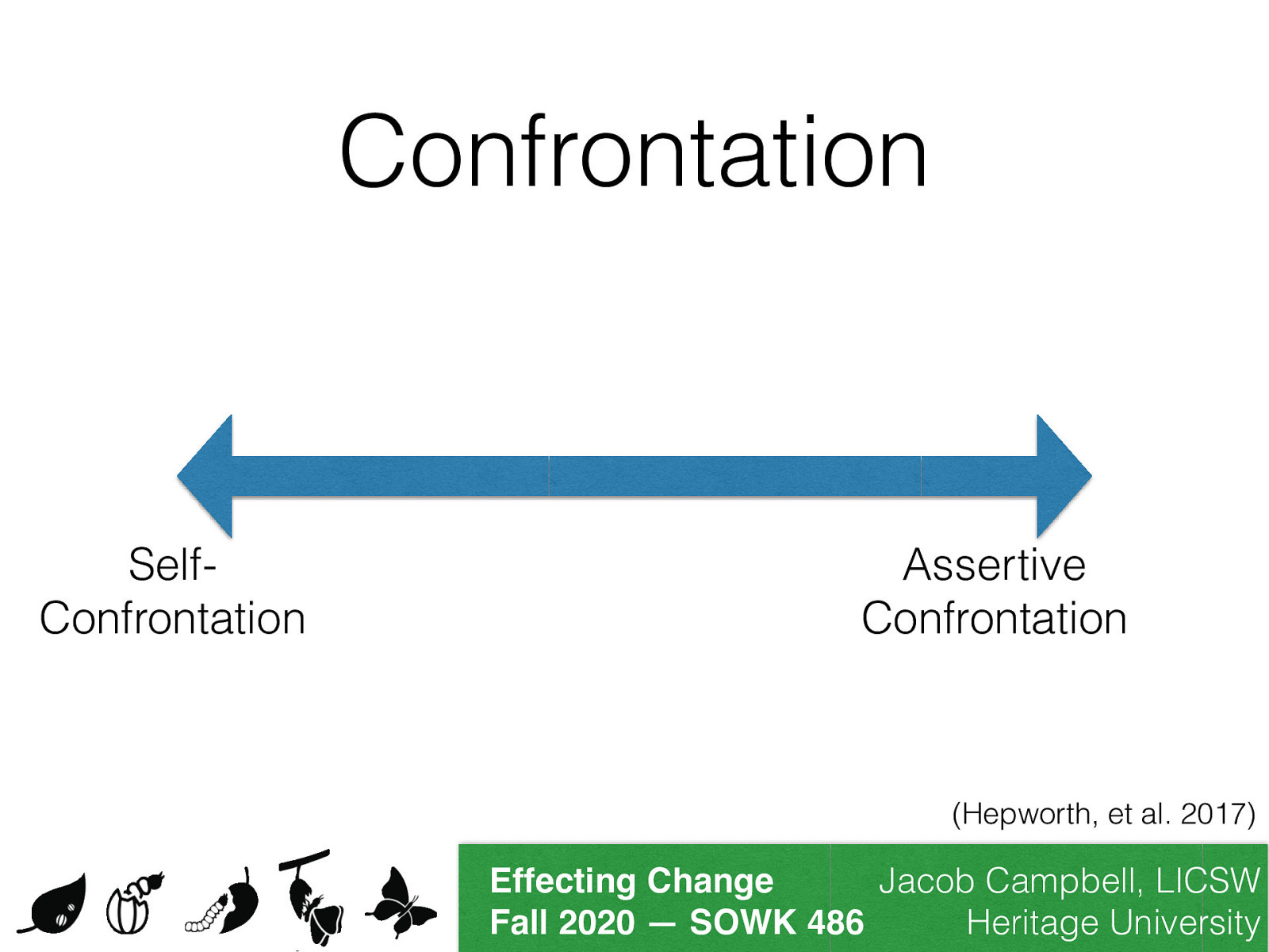  “Social workers would more appropriately consider confrontation to exist along a continuum that ranges from fostering self-confrontation at one extreme to assertive confrontation at the other extreme” (Hepworth, p. 524) describing information based on Rooney (2009). 
