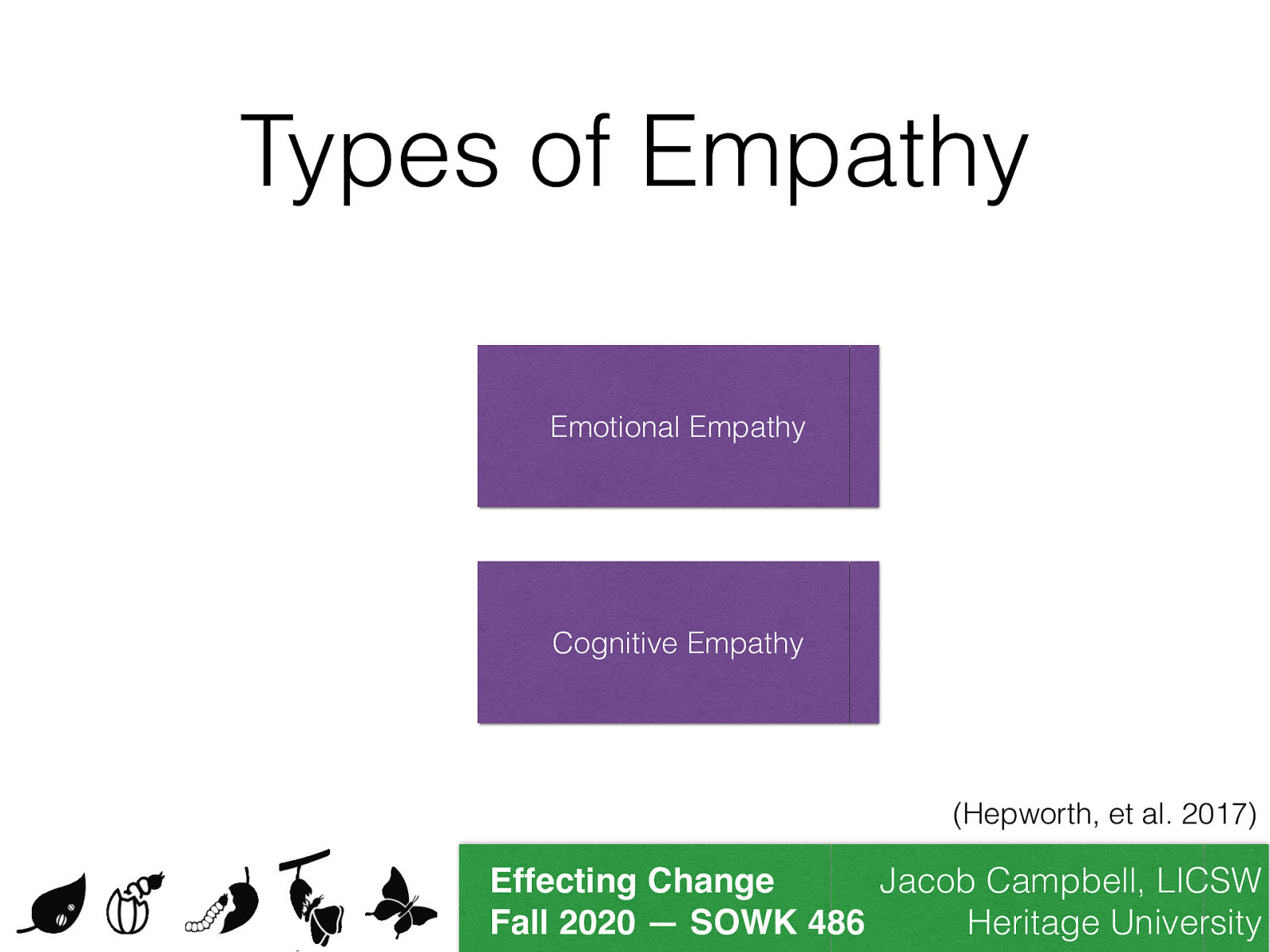  “Empathy has been defined as perceiving, understanding, experiencing, and responding to the emotional state of another person (Barker, 2003, p. 141).” (Hepworth, p. 513). Decety and Jackson (2004) describe two basic types of empathy.    Emotional Empathy - as the ability to be affected by a client’s emotions  Cognitive Empathy - is the translation of such feelings into words 
