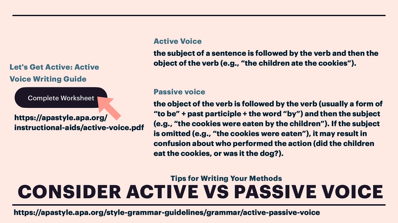 Active Voice Let’s Get Active: Active the subject of a sentence is followed by the verb and then the object of the verb (e.g., “the children ate the cookies”). Voice Writing Guide Complete Worksheet https://apastyle.apa.org/ instructional-aids/active-voice.pdf Passive voice the object of the verb is followed by the verb (usually a form of “to be” + past participle + the word “by”) and then the subject (e.g., “the cookies were eaten by the children”). If the subject is omitted (e.g., “the cookies were eaten”), it may result in confusion about who performed the action (did the children eat the cookies, or was it the dog?). Tips for Writing Your Methods CONSIDER ACTIVE VS PASSIVE VOICE https://apastyle.apa.org/style-grammar-guidelines/grammar/active-passive-voice
