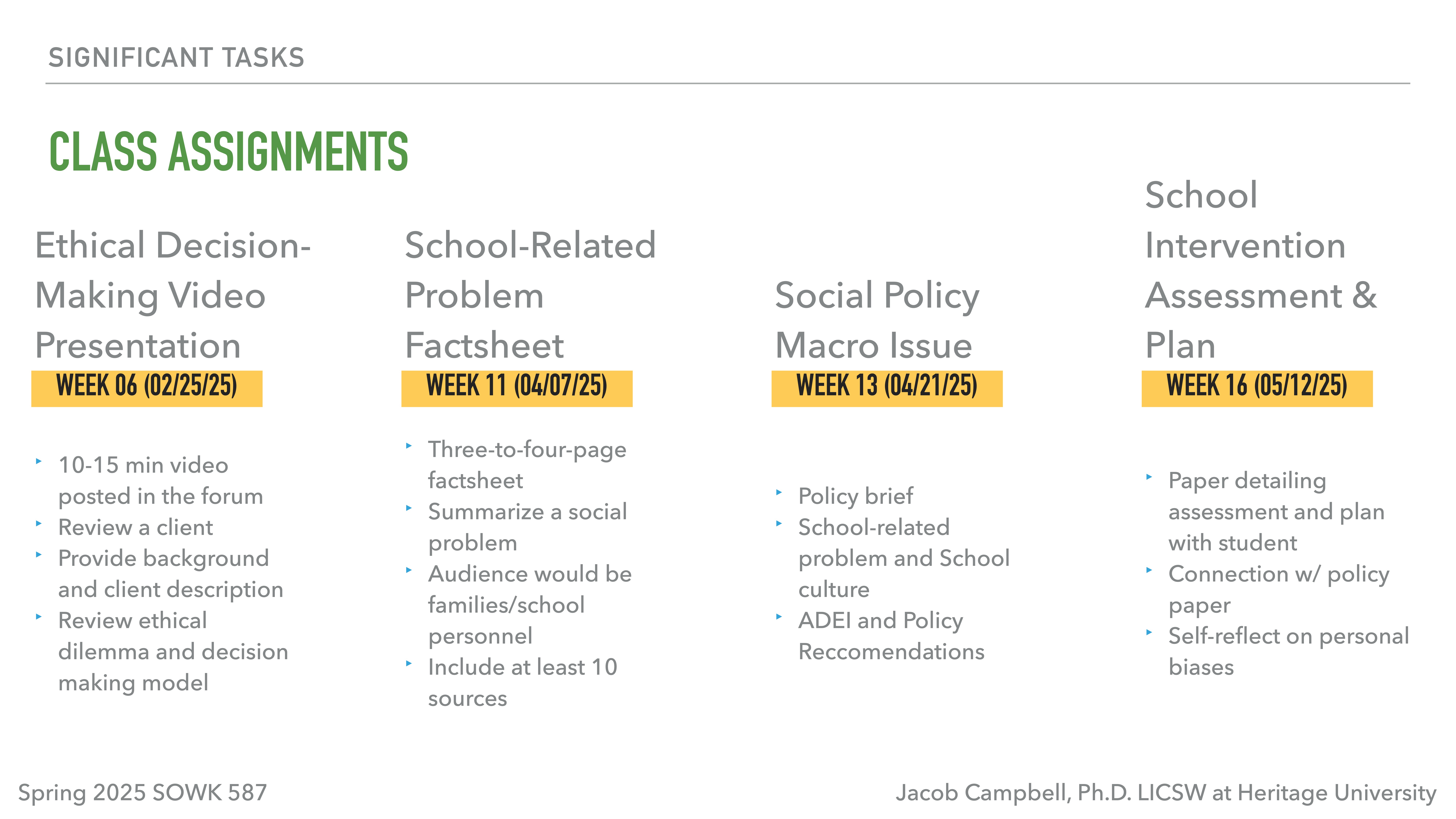 **Image Description**: A presentation slide outlines four class assignments under 'Significant Tasks' with corresponding weeks and details.**Text Transcription**:- **Ethical Decision-Making Video Presentation**: Week 06 (02/25/25). Details: 10-15 min video, review a client, provide background and description, review ethical dilemma and decision-making model.- **School-Related Problem Factsheet**: Week 11 (04/07/25). Details: Three-to-four-page factsheet, summarize a social problem, audience: families/school personnel, include at least 10 sources.- **Social Policy Macro Issue**: Week 13 (04/21/25). Details: Policy brief, school-related problem and culture, ADEI and policy recommendations.- **School Intervention Assessment & Plan**: Week 16 (05/12/25). Details: Paper detailing assessment and plan with student, connection with policy paper, self-reflect on personal biases.**Footer**: Spring 2025 SOWK 587 | Jacob Campbell, Ph.D. LICSW at Heritage University.