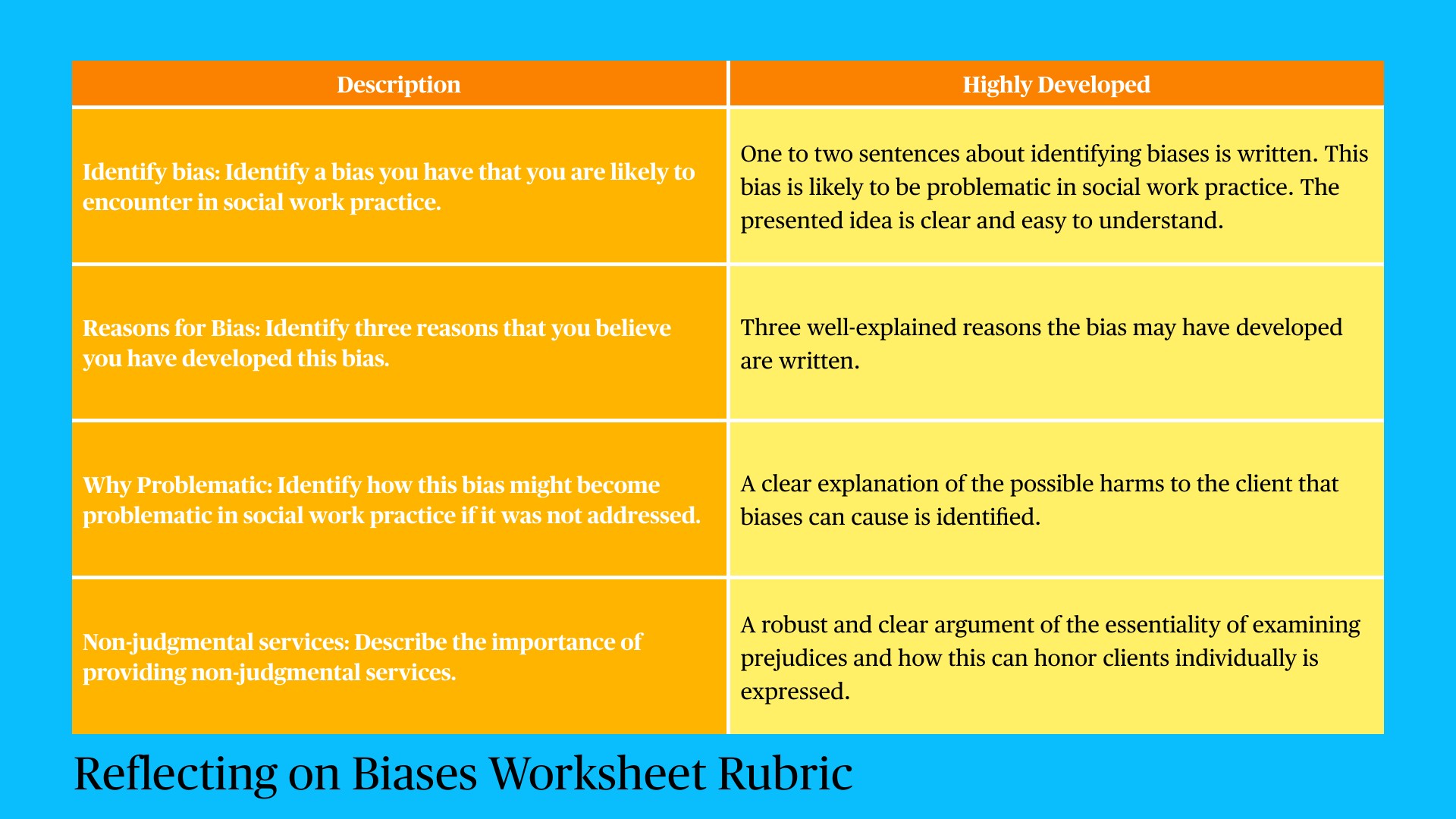 A rubric table with blue background displays evaluation criteria for a 'Reflecting on Biases Worksheet' assignment. Four rows detail requirements: identifying personal biases in social work, explaining reasons for bias development, describing potential harms if unaddressed, and articulating the importance of non-judgmental services. The 'Highly Developed' column specifies expectations for each criterion.