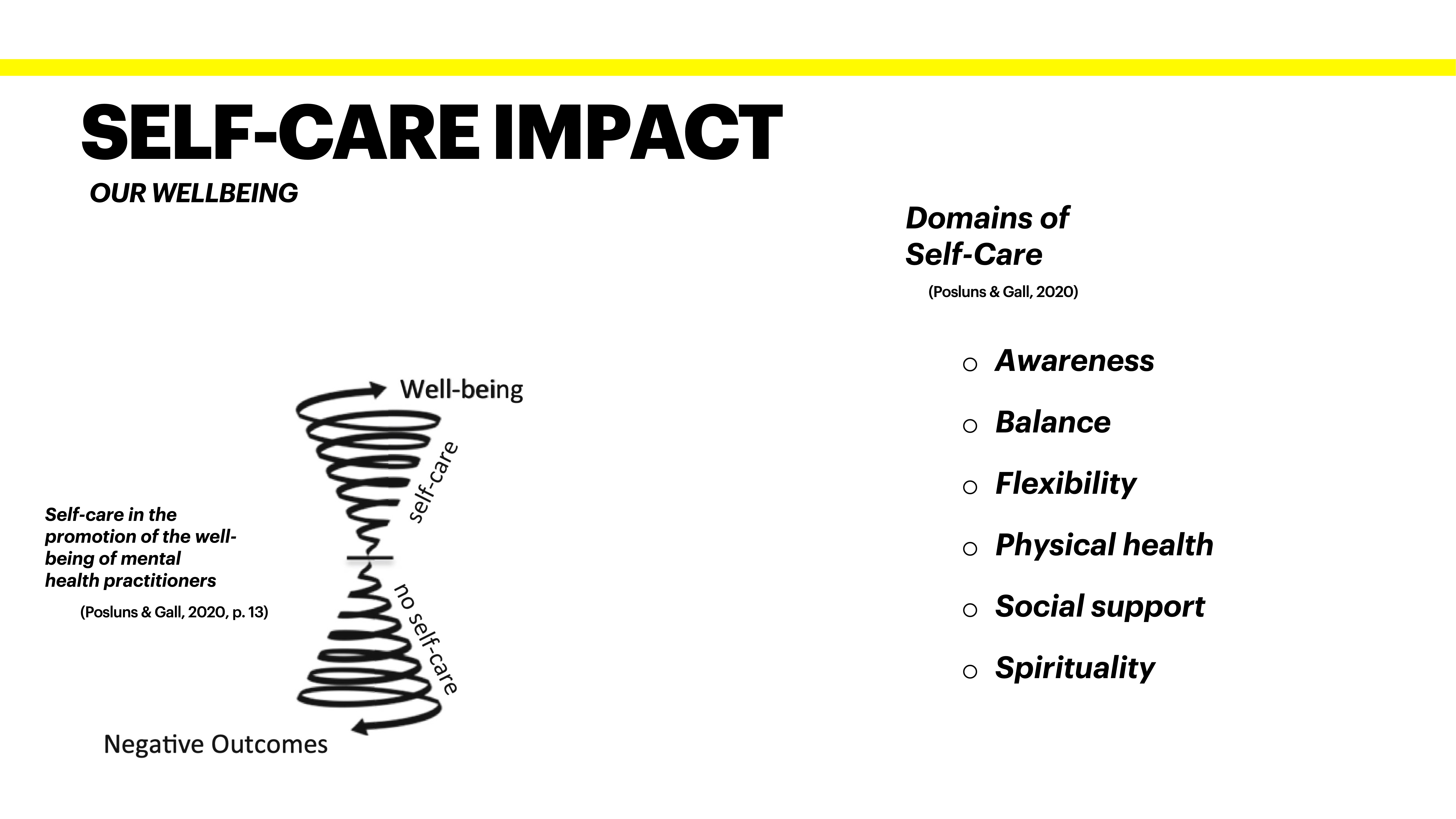 A black spiral diagram illustrates the impact of self-care on well-being versus negative outcomes. The slide highlights domains of self-care: awareness, balance, flexibility, physical health, social support, spirituality.