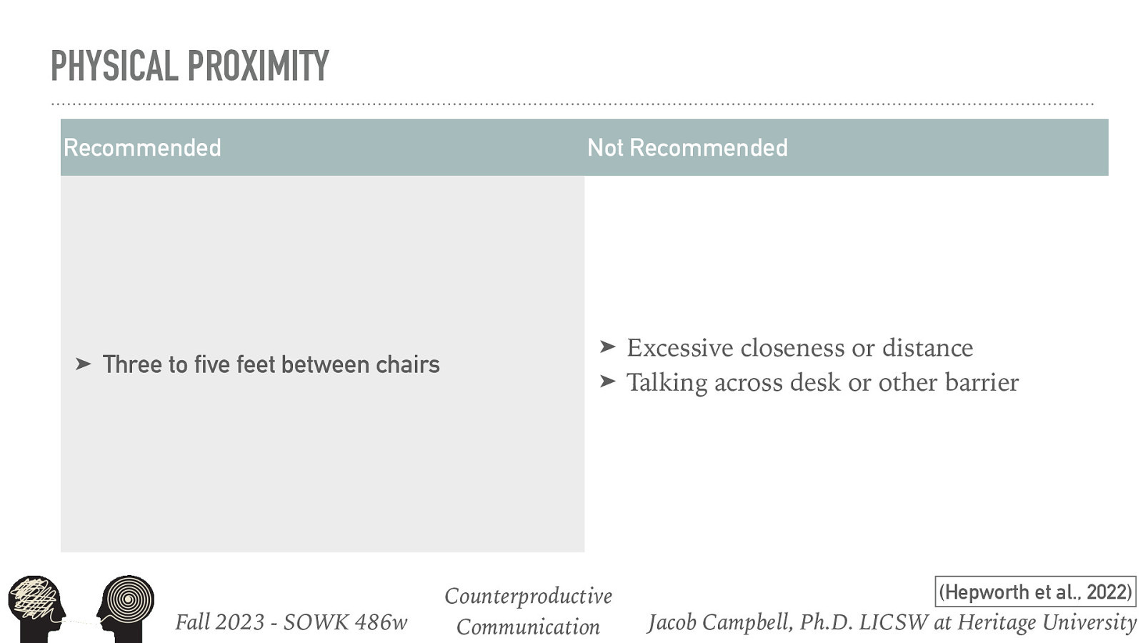 PHYSICAL PROXIMITY Recommended ➤ Three to five feet between chairs Fall 2023 - SOWK 486w Not Recommended ➤ ➤ Counterproductive Communication Excessive closeness or distance Talking across desk or other barrier (Hepworth et al., 2022) Jacob Campbell, Ph.D. LICSW at Heritage University
