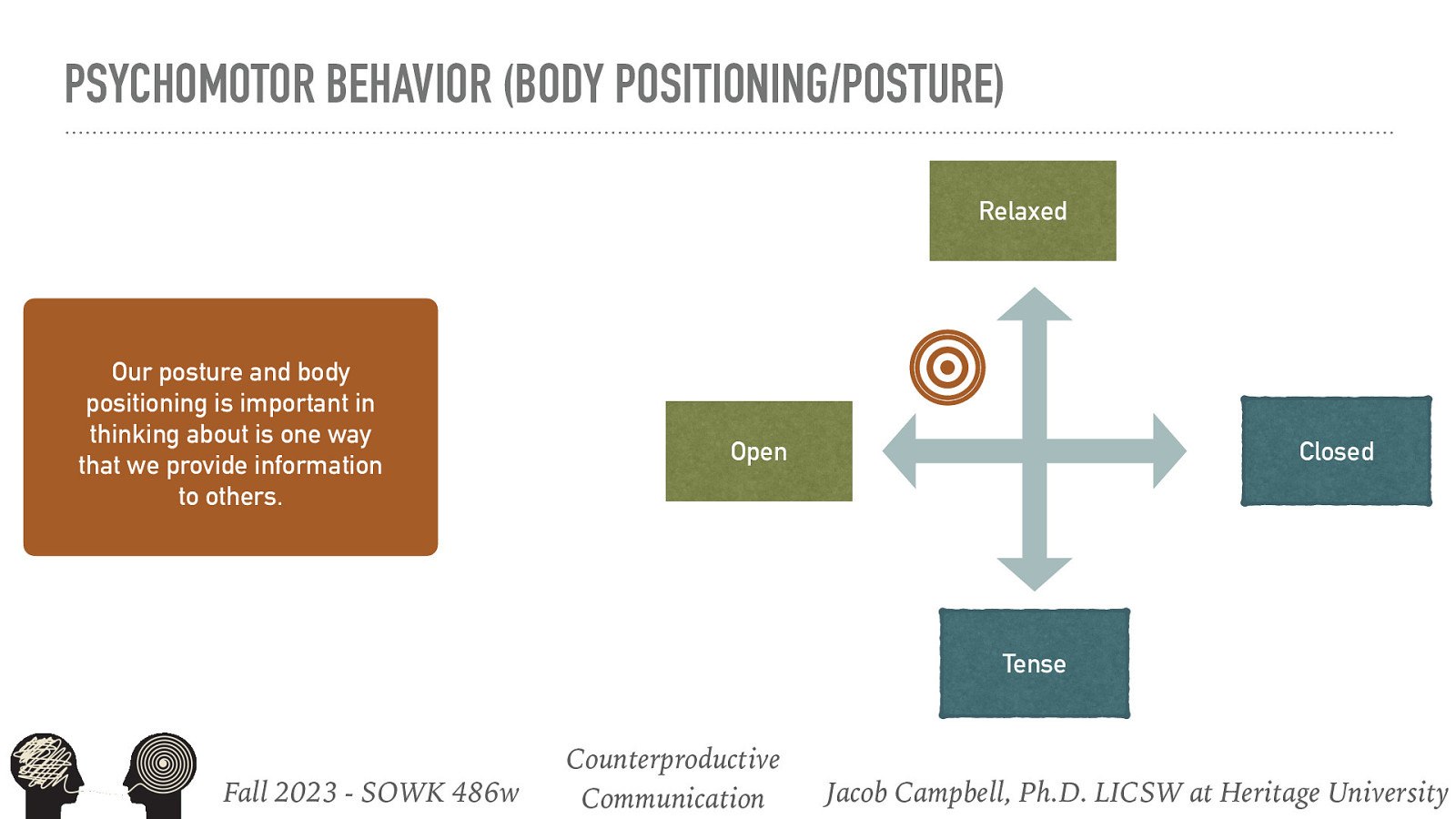 PSYCHOMOTOR BEHAVIOR (BODY POSITIONING/POSTURE) Relaxed Our posture and body positioning is important in thinking about is one way that we provide information to others. Open Closed Tense Fall 2023 - SOWK 486w Counterproductive Communication Jacob Campbell, Ph.D. LICSW at Heritage University
