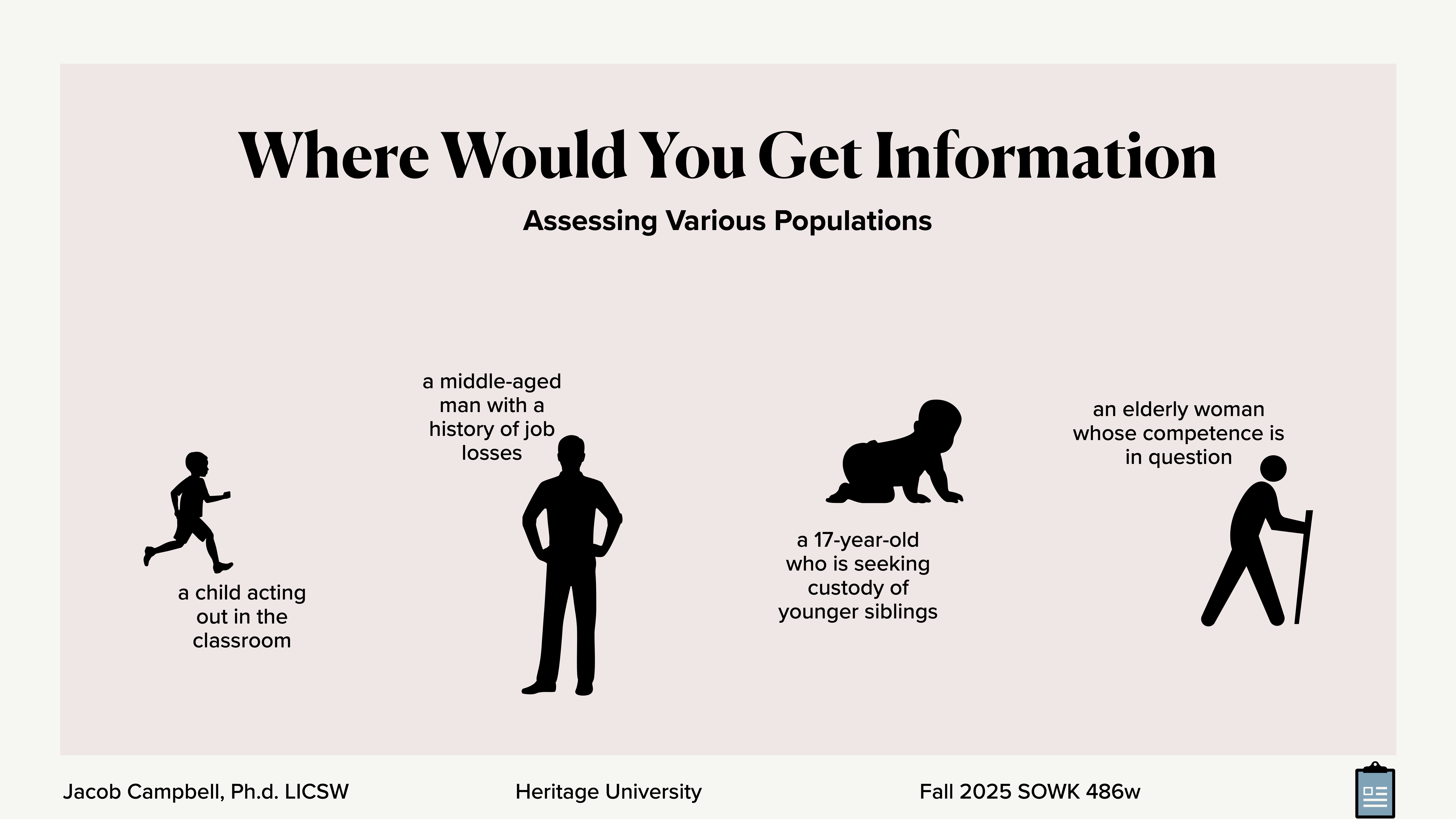 Title text poses the question 'Where Would You Get Information', focusing on assessing various populations. Silhouettes depict a child acting out, a middle-aged man with job losses, a 17-year-old seeking custody, and an elderly woman with competence in question. Additional text: 'Jacob Campbell, Ph.D. LICSW', 'Heritage University', 'Fall 2025 SOWK 486w'.
