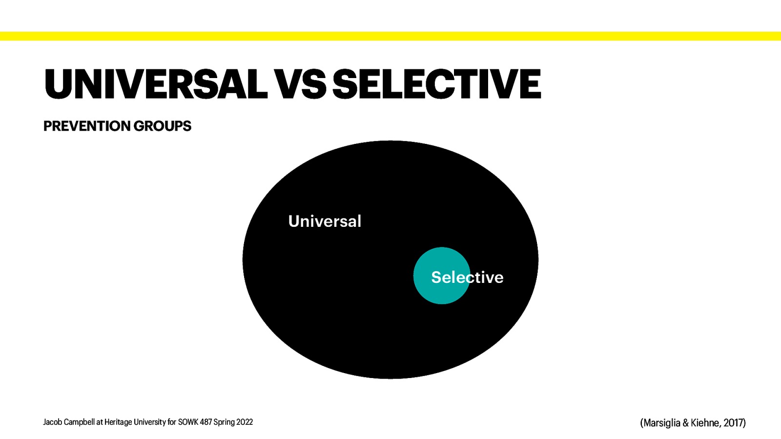 UNIVERSAL VS SELECTIVE PREVENTION GROUPS Universal Selective Jacob Campbell at Heritage University for SOWK 487 Spring 2022 (Marsiglia & Kiehne, 2017)
