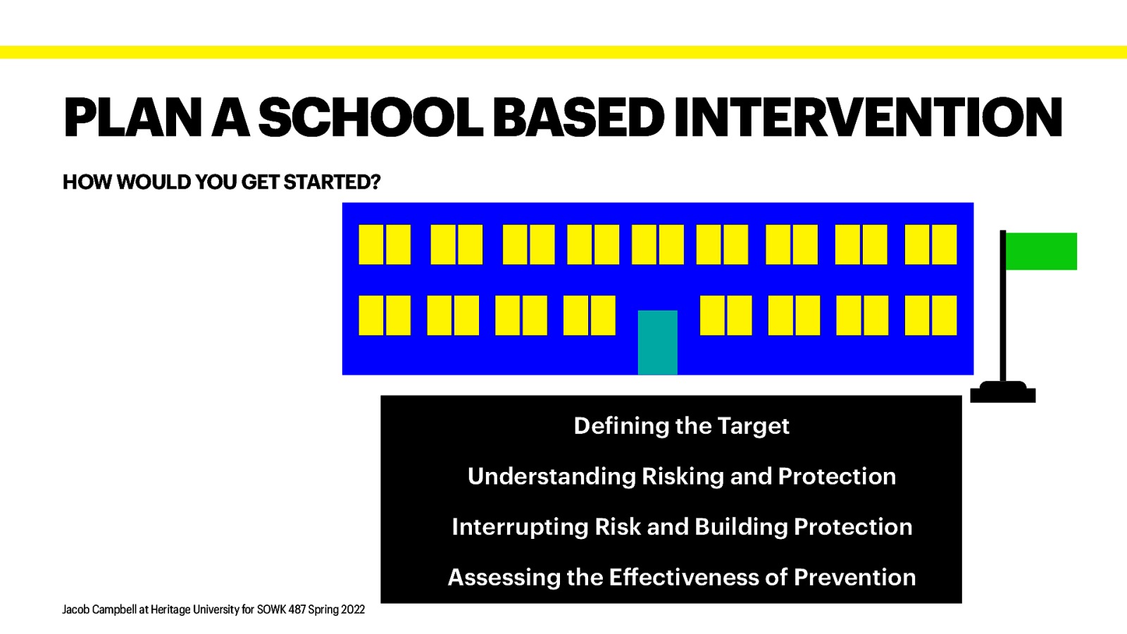 PLAN A SCHOOL BASED INTERVENTION HOW WOULD YOU GET STARTED? De ining the Target Understanding Risking and Protection Interrupting Risk and Building Protection Assessing the E ectiveness of Prevention ff f Jacob Campbell at Heritage University for SOWK 487 Spring 2022
