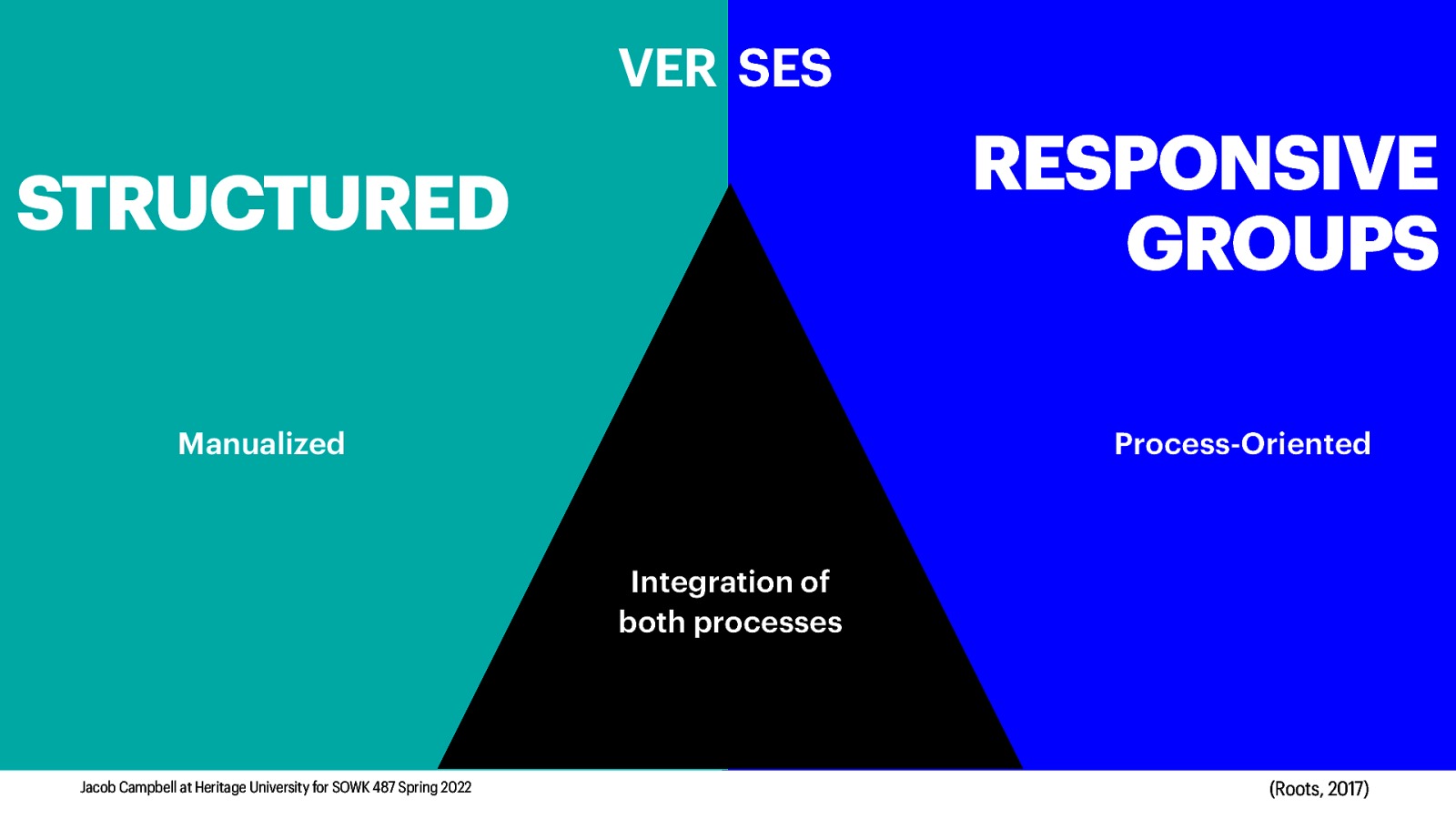 VER SES RESPONSIVE GROUPS STRUCTURED Manualized Process-Oriented Integration of both processes Jacob Campbell at Heritage University for SOWK 487 Spring 2022 (Roots, 2017)
