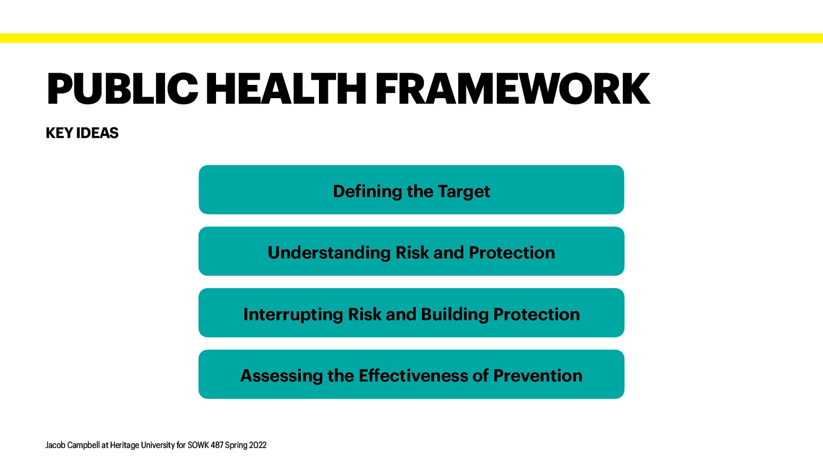 PUBLIC HEALTH FRAMEWORK KEY IDEAS De ining the Target Understanding Risk and Protection Interrupting Risk and Building Protection Assessing the E ectiveness of Prevention ff f Jacob Campbell at Heritage University for SOWK 487 Spring 2022
