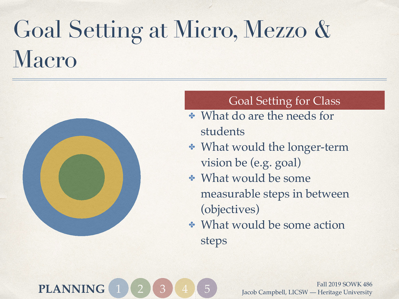 [Whole Class Activity] Have class think about their goals for their class while they are in the BASW program. Create a goal, objectives, and action steps  What do are the needs for students What would the longer-term vision be (e.g. goal) What would be some measurable steps in between (objectives) What would be some action steps 
