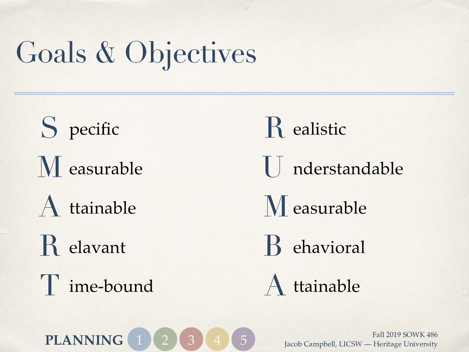  We talked last week about SMART goals, we can use another acronym for thinking about objectives: RUMBA  __R__ealistic __U__nderstandable __M__easurable __B__ehavioral __A__ttainable
