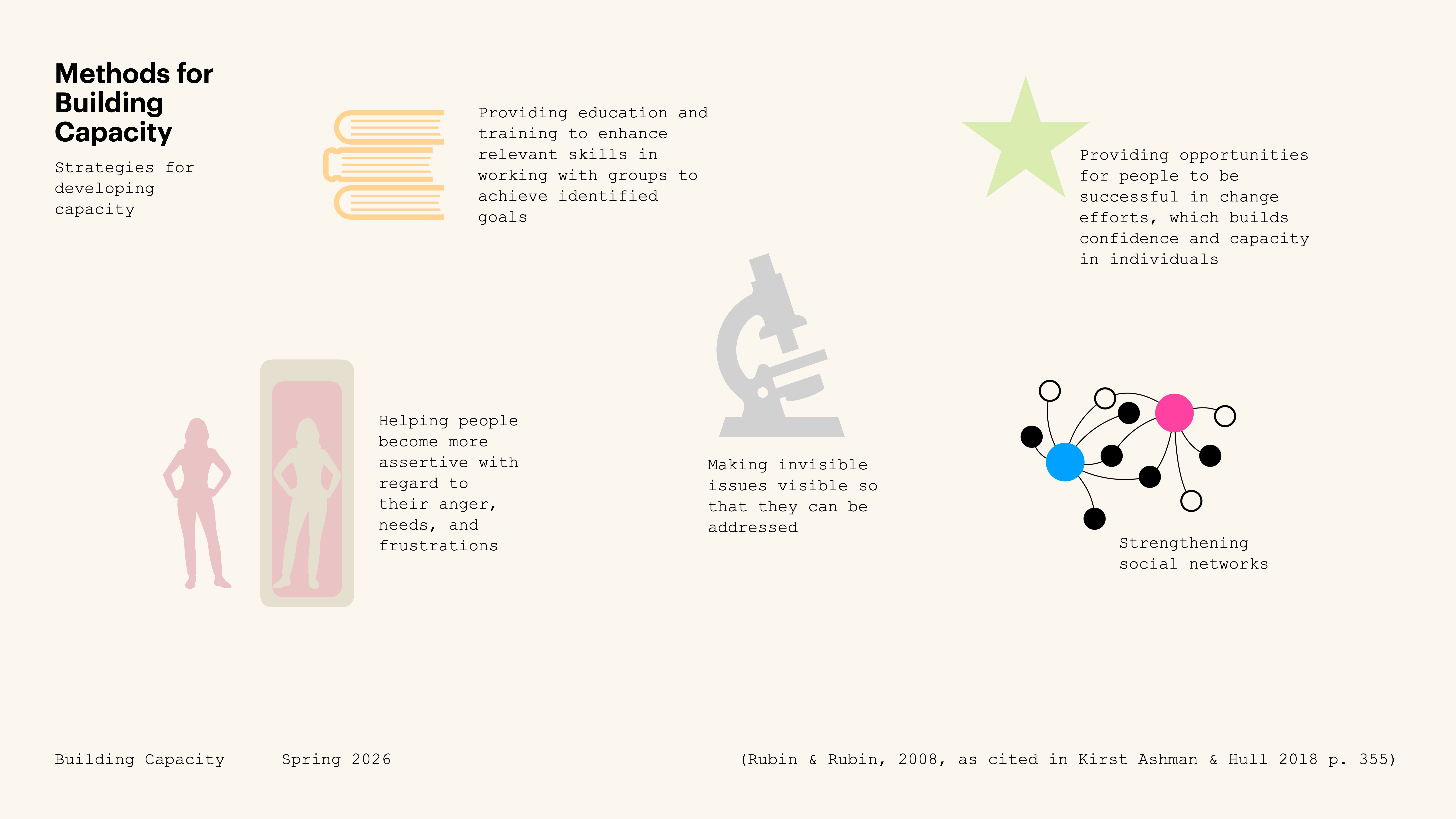 The image features diagrams representing methods for building capacity with text explaining strategies: education, assertiveness, visibility of issues, providing opportunities, and strengthening networks. 'Building Capacity Spring 2026' is noted at the bottom.