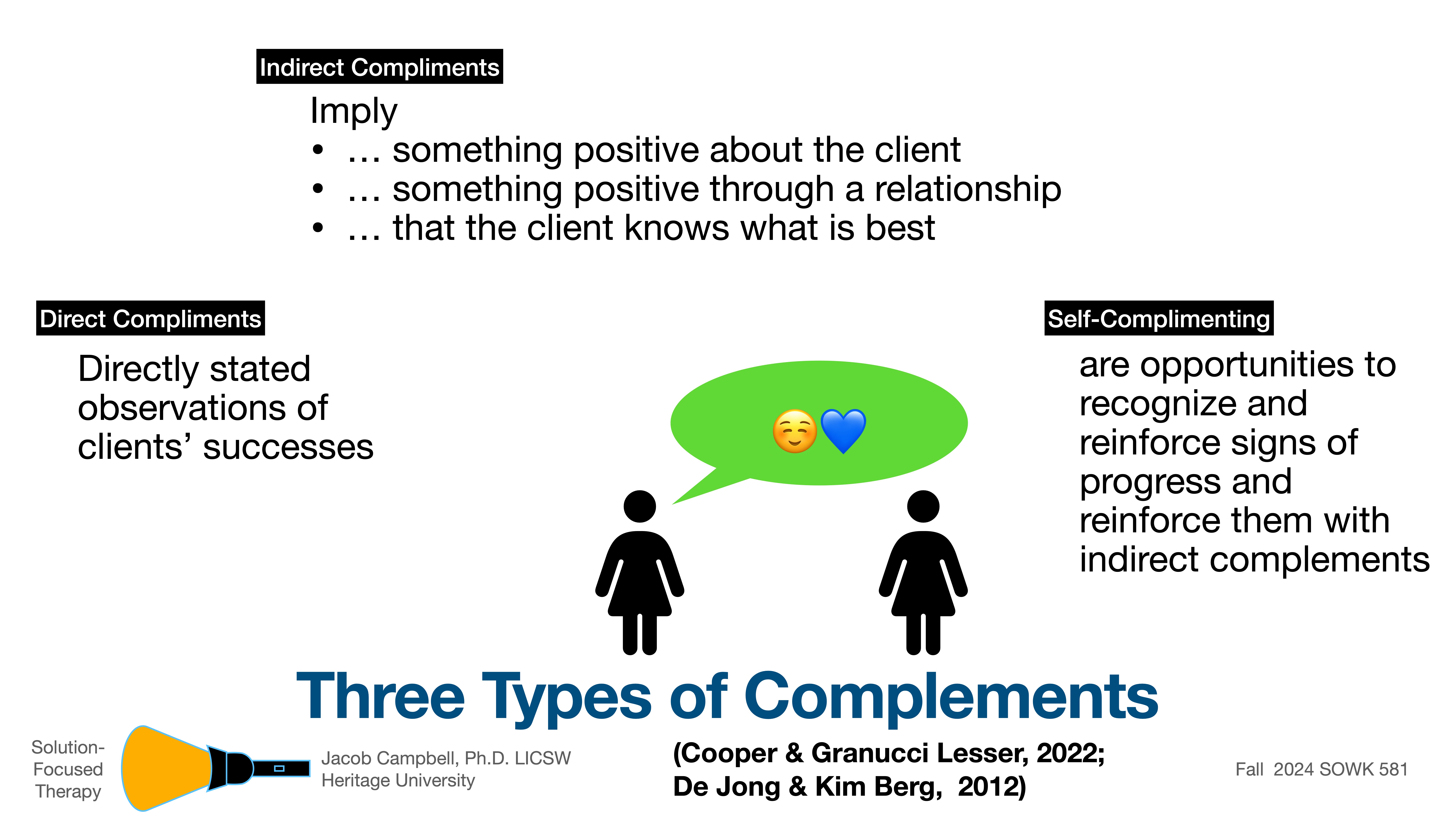 Two silhouetted figures stand facing each other with speech bubbles. Text describes three types: Direct Compliments, Indirect Compliments, and Self-Complimenting, used in solution-focused therapy. Title: 'Three Types of Complements.'