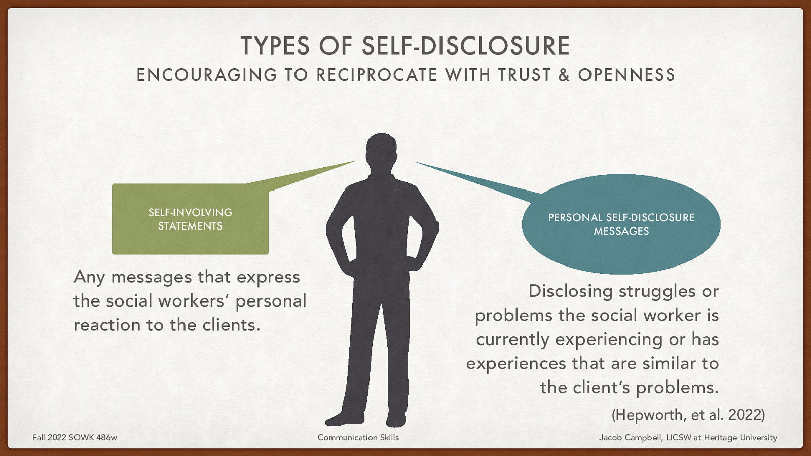 TYPES OF SELF-DISCLOSURE ENCOURAGING TO RECIPROC ATE WITH TRUS T & OPENNESS SELF-INVOLVING STATEMENTS PERSONAL SELF-DISCLOSURE MESSAGES Any messages that express the social workers’ personal reaction to the clients. Disclosing struggles or problems the social worker is currently experiencing or has experiences that are similar to the client’s problems. (Hepworth, et al. 2022) Fall 2022 SOWK 486w Communication Skills Jacob Campbell, LICSW at Heritage University
