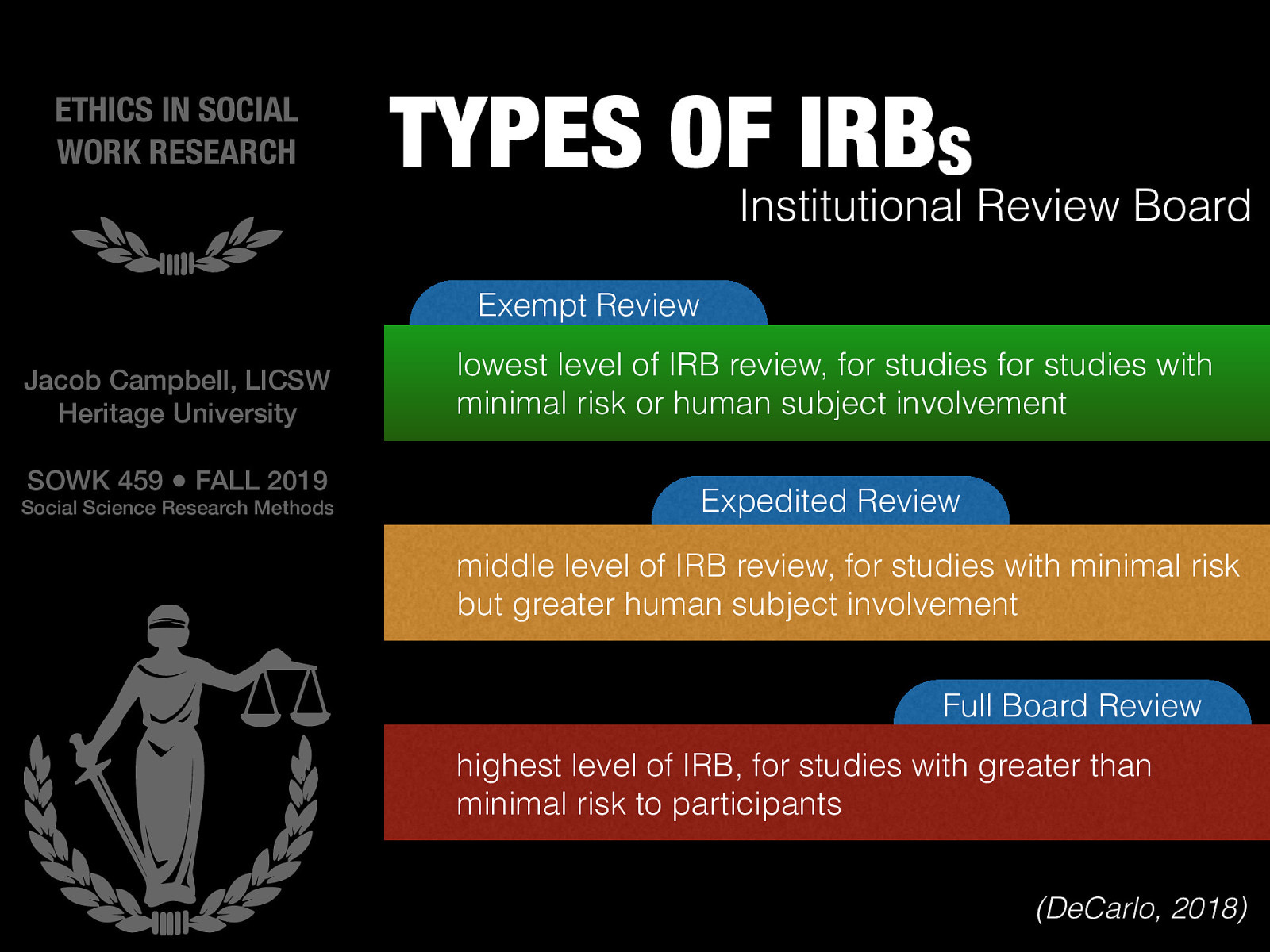  These types of unethical behaviors are exactly why there are IRBs for doing scientific researech. There are three types of IRB:    Exempt Review: lowest level of IRB review, for studies for studies with minimal risk or human subject involvement  Expedited Review: middle level of IRB review, for studies with minimal risk but greater human subject involvement  Full Board Review: highest level of IRB, for studies with greater than minimal risk to participants 
