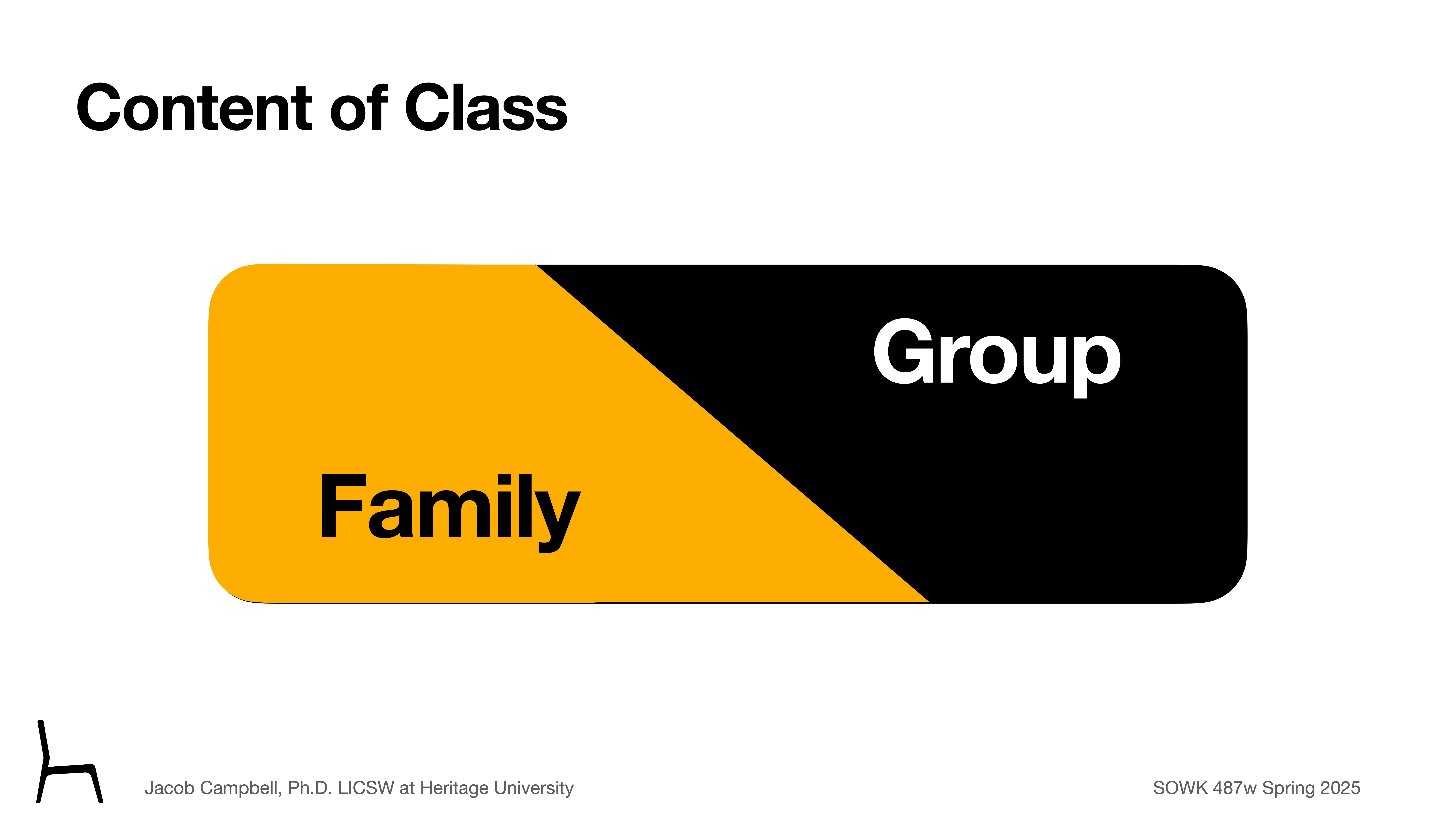 The image shows a slide from a presentation with a two-toned rectangle labeled 'Family' on the yellow side and 'Group' on the black side. The header reads 'Content of Class.' In the footer, 'Jacob Campbell, Ph.D. LICSW at Heritage University' and 'SOWK 487w Spring 2025' are noted.