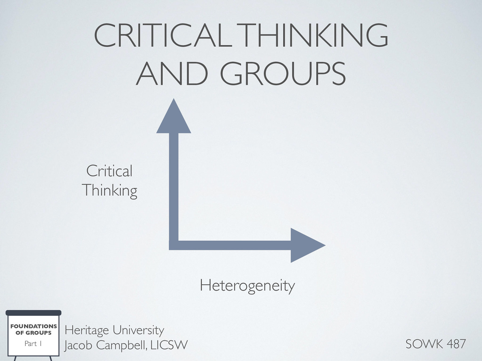  As heterogeneity (i.e. diversity) goes up, so does critical thinking.    Groups can be effective decision-makers but they can fail to use critical thinking in their deliberations, sometimes with disastrous results.   Group think is used to describe situations where groups have the illusion of agreement but have really failed to carefully consider their decisions. This usually happens when decisions are made too quickly or do not want to upset the camaraderie by expressing opposing opinions.   A critical thinking group will weigh alternatives carefully, consider both advantages and disadvantages of each option, and value the insights of all group members.  
