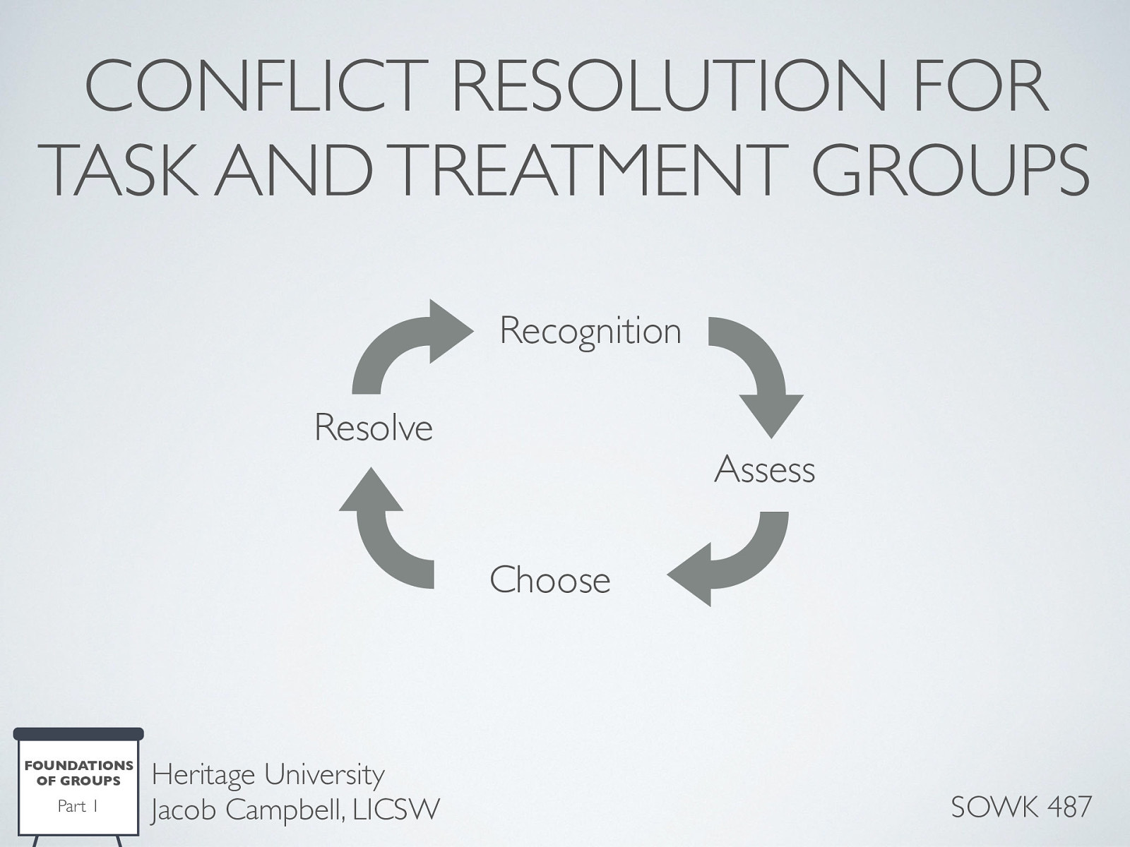  Conflict is a fact of life. It occurs routinely within relationships and can have positive or negative consequences depending upon how it is handled. There are four steps to the problem-solving framework of managing conflict.   Recognition  Recognizing conflict is easy when people do not talk to one another are openly hostile, not polite, or outright rude. Ideas by one side may be routinely rejected by the other.   Asses  Conflict usually requires talking directly to the parties involved. Why is there the conflict and what does it entail.   Choose  Choosing a strategy and intervening in identifying the source of conflict is an important step in resolving it. Once identified, appropriate strategies can be considered or devised.   Resolve  One of the ways we can avoid becoming involved in conflicts is to recognize when a win-lose conflict situation is developing. This is when you feel yourself lining up on one side or the other you are probably becoming involved in a win-lose incident. Strategies are often successful in resolving to avoid win-lose situations and seek to find a win-win solution.   
