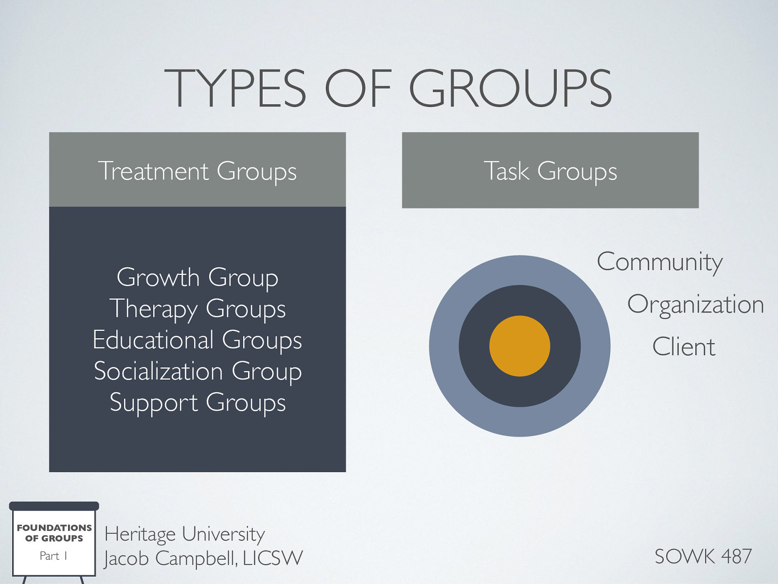  The second type of group is a task group, which is are where members focus primarily on a specific objective or task.   Task groups could be characterized in three ways based on who it is intending to meet the needs of:   Needs of the client Needs of the organization Needs of the community 
