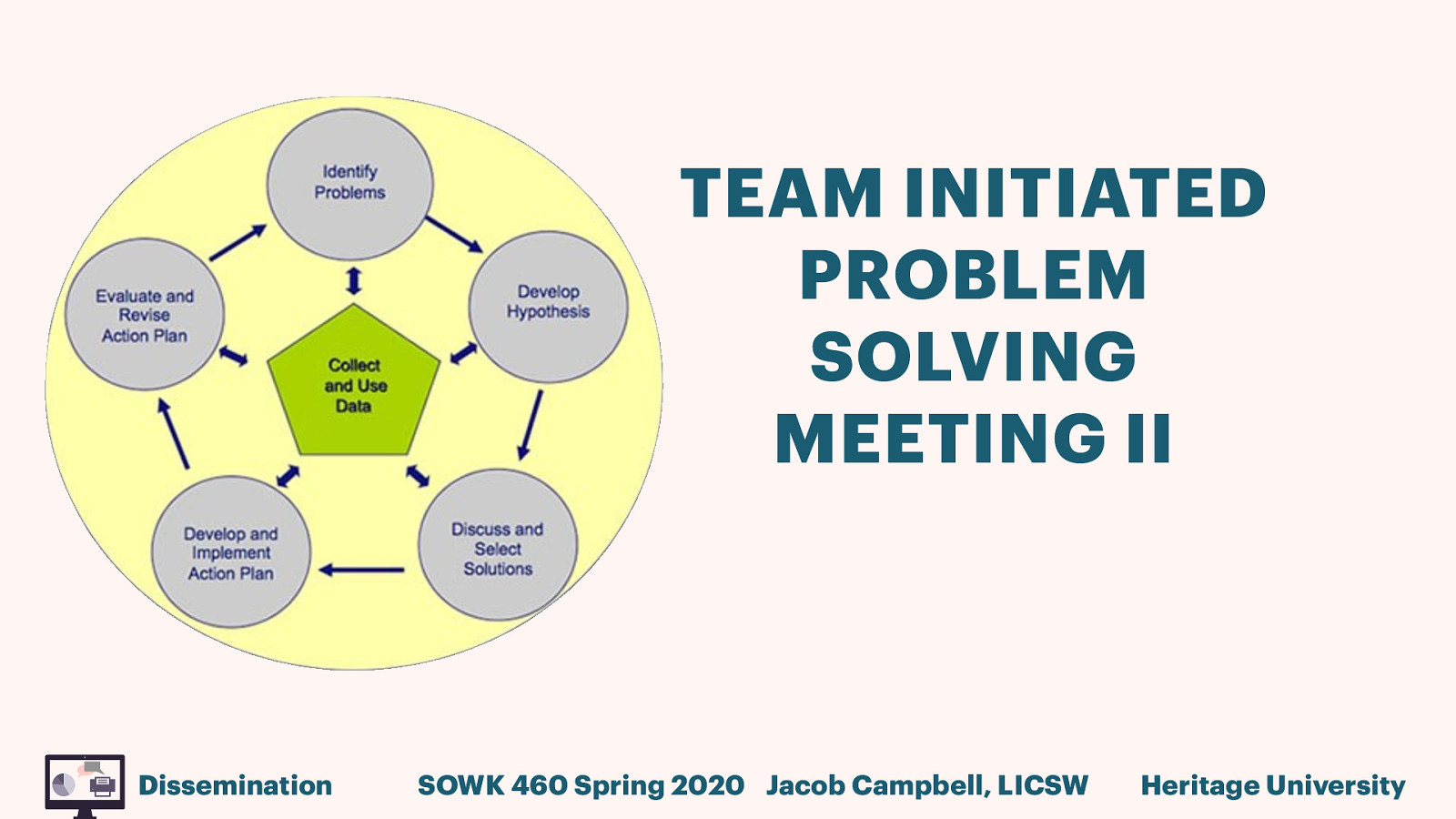 TEAM INITIATED PROBLEM SOLVING MEETING II Dissemination SOWK 460 Spring 2020 Jacob Campbell, LICSW Heritage University
