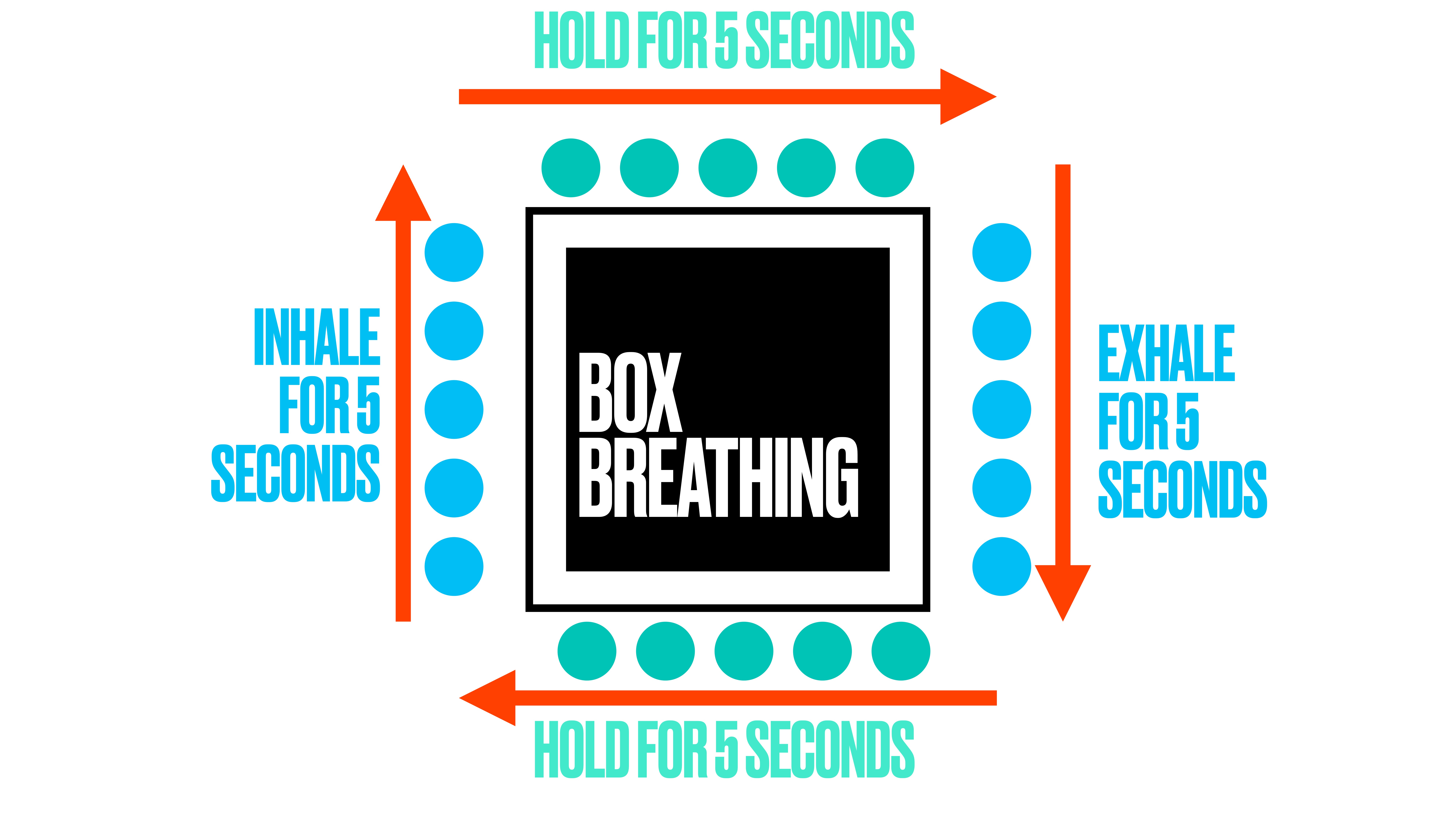 Square graphic labeled 'Box Breathing' depicts a four-step breathing cycle. Arrows with instructions: 'Inhale for 5 seconds,' 'Hold for 5 seconds,' 'Exhale for 5 seconds,' repeat, on each side.