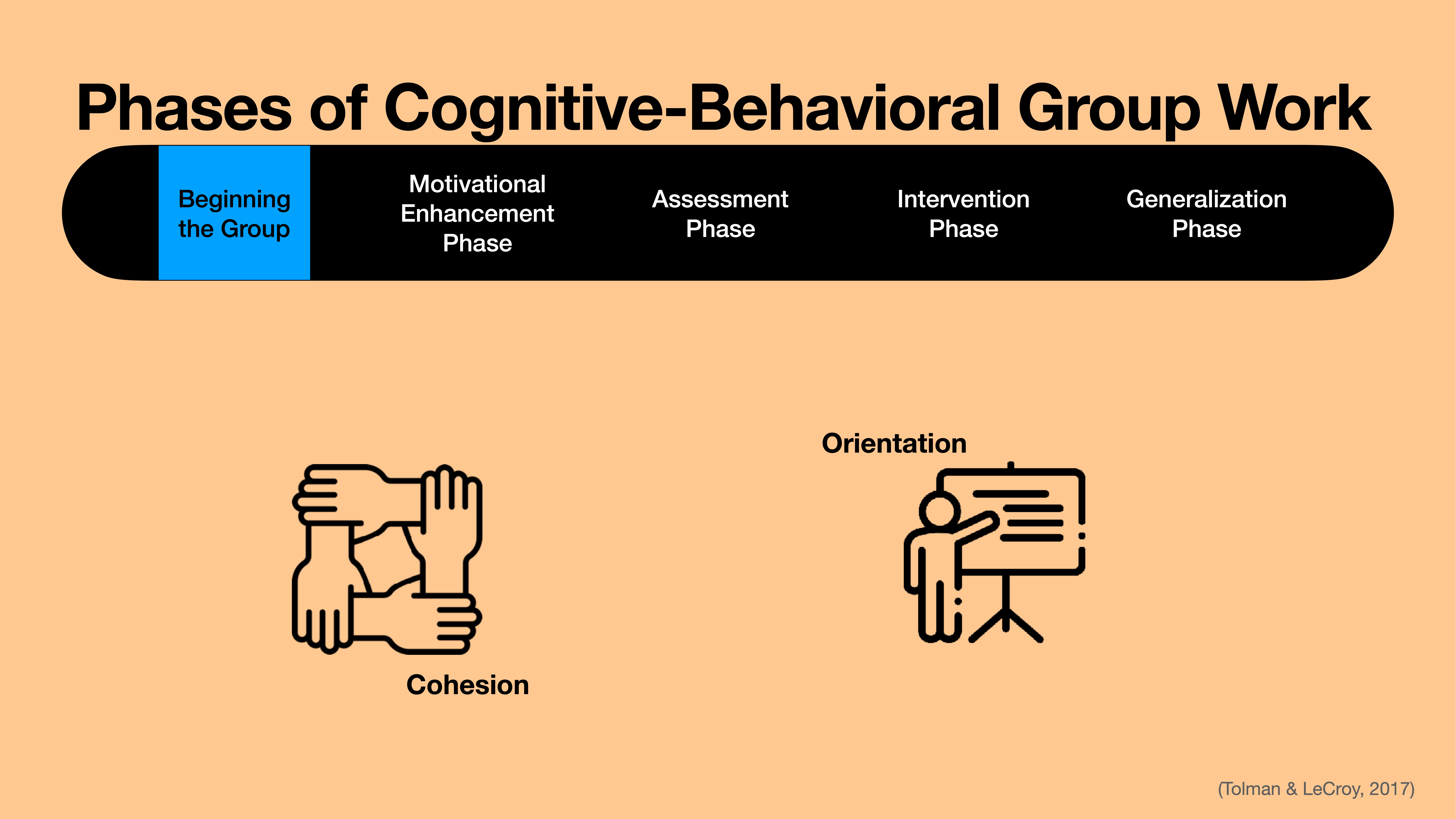 A timeline titled 'Phases of Cognitive-Behavioral Group Work' highlights five phases: Beginning the Group, Motivational Enhancement, Assessment, Intervention, and Generalization. Below, two icons depict 'Cohesion' and 'Orientation.'