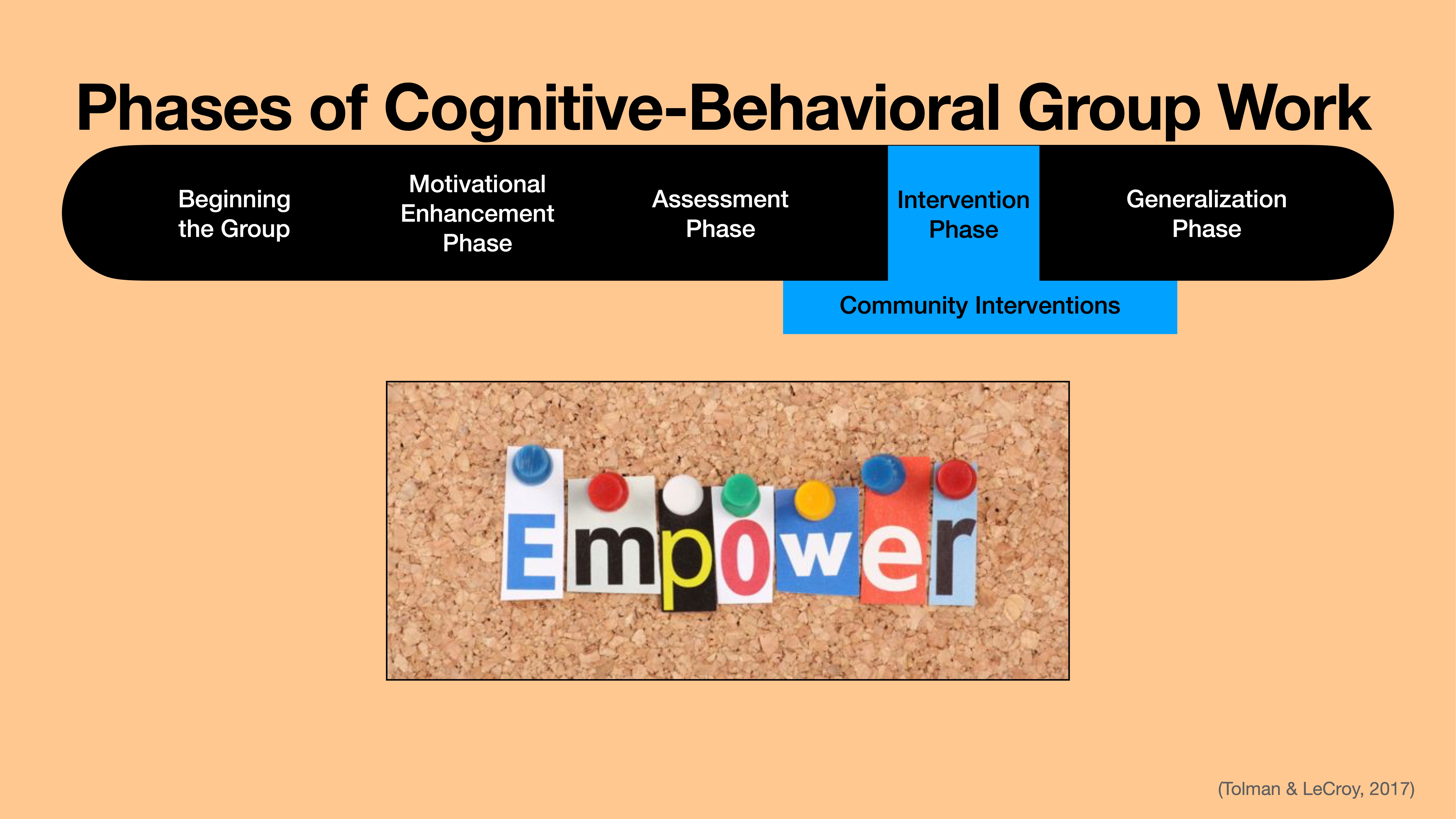 A diagram outlines five phases of cognitive-behavioral group work: Beginning, Motivational Enhancement, Assessment, Intervention, and Generalization. 'Empower' is visually emphasized below. Reference: (Tolman & LeCroy, 2017).