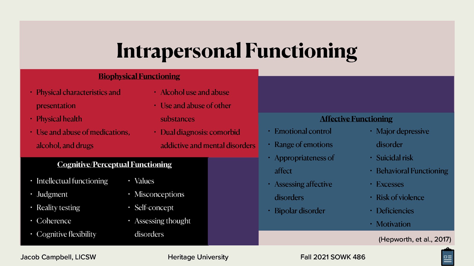 Intrapersonal Functioning Biophysical Functioning • Physical characteristics and • Alcohol use and abuse • Use and abuse of other presentation • Physical health • Use and abuse of medications, • Dual diagnosis: comorbid alcohol, and drugs addictive and mental disorders Cognitive/Perceptual Functioning • Intellectual functioning • Values • Judgment • Misconceptions • Reality testing • Self-concept • Coherence • Assessing thought • Cognitive lexibility f f Jacob Campbell, LICSW Affective Functioning substances • Emotional control • Major depressive • Range of emotions disorder • Appropriateness of • Suicidal risk • Behavioral Functioning affect • Assessing affective disorders • Bipolar disorder • Excesses • Risk of violence • De iciencies • Motivation disorders (Hepworth, et al., 2017) Heritage University Fall 2021 SOWK 486
