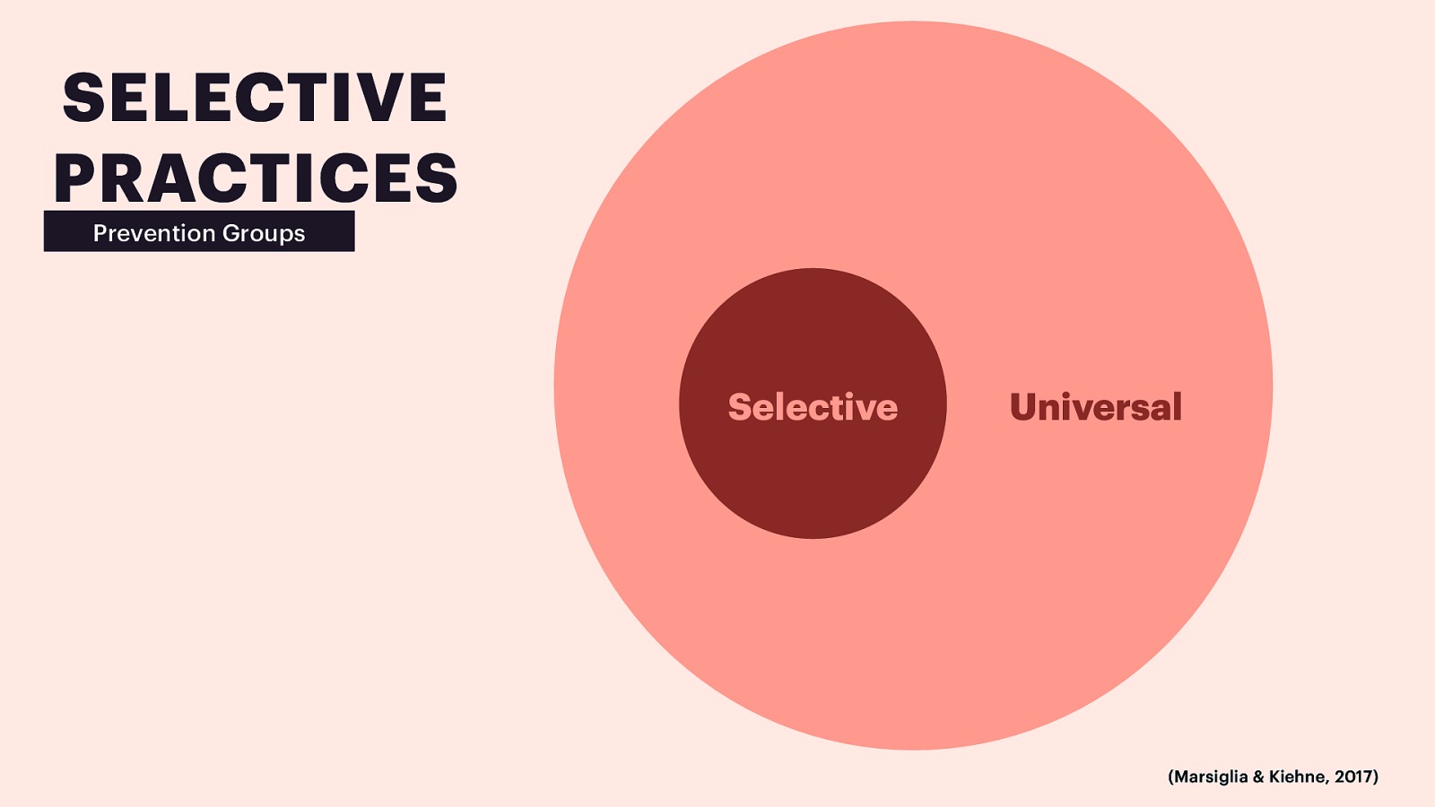 SELECTIVE PRACTICES Prevention Groups Selective Universal (Marsiglia & Kiehne, 2017)
