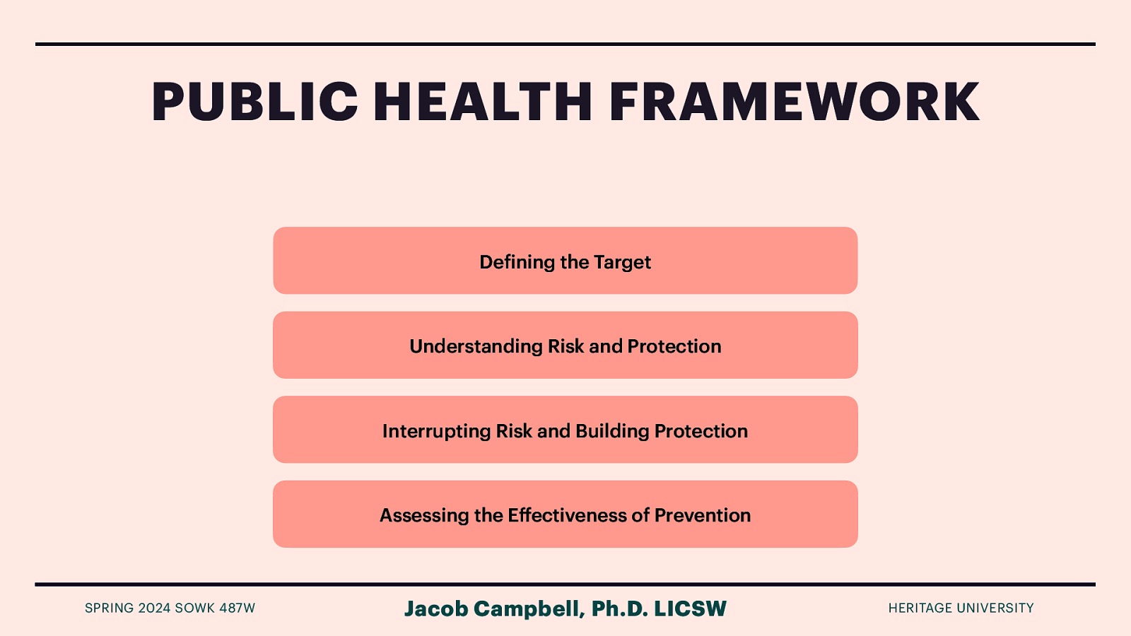 PUBLIC HEALTH FRAMEWORK De ining the Target Understanding Risk and Protection Interrupting Risk and Building Protection Assessing the E ectiveness of Prevention ff f SPRING 2024 SOWK 487W Jacob Campbell, Ph.D. LICSW HERITAGE UNIVERSITY
