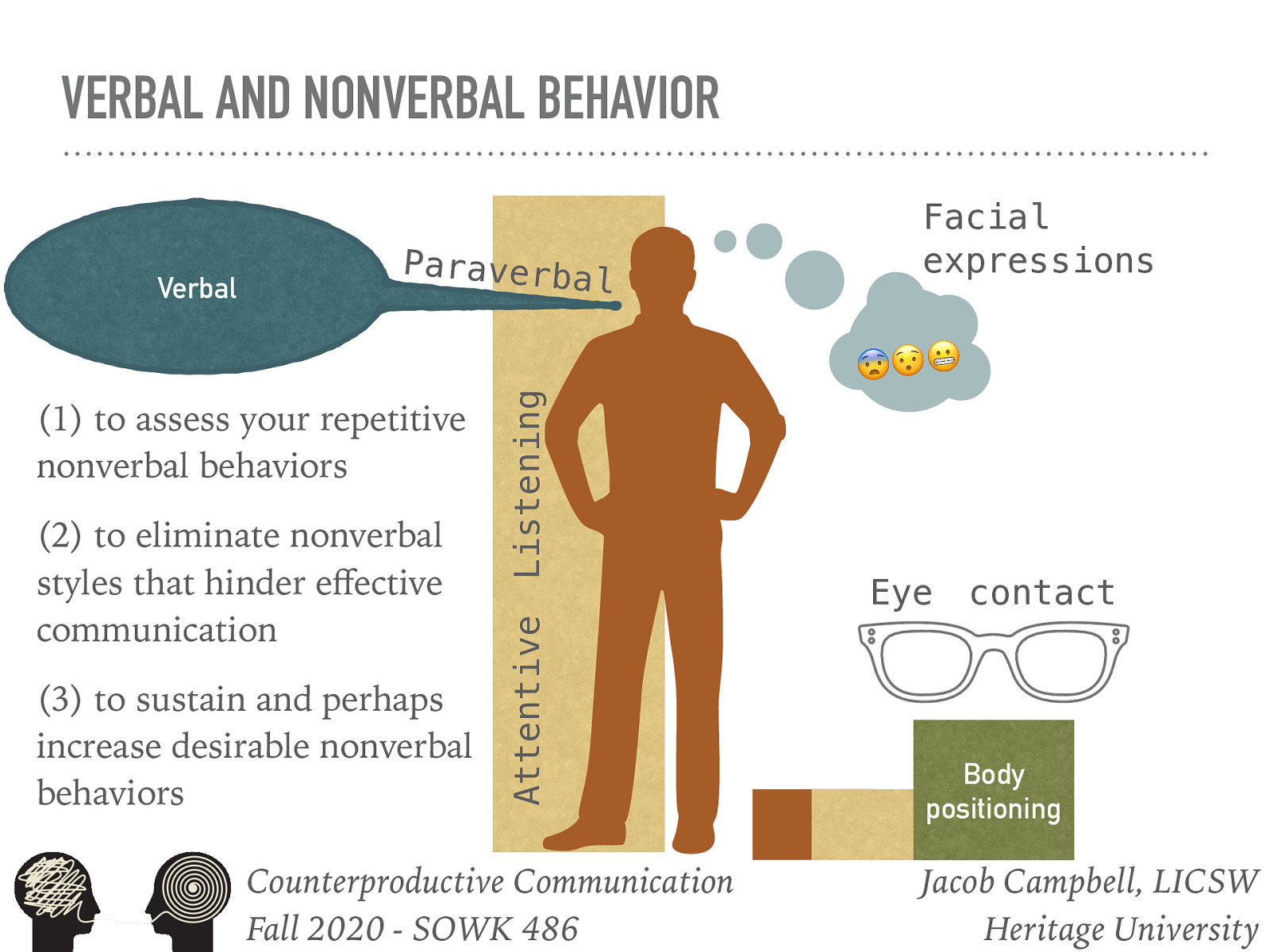  Any aspect of a person’s presence that conveys ideas or information without being spoken is nonverbal communication. In communication in general, there are six basic parts of communication:   Attentive listening Eye contact Facial expressions Body positioning Paraverbal Verbal   As we think about these verbal and non verbal aspects, we should also be thinking about this threefold task:  (1) to assess your repetitive nonverbal behaviors (2) to eliminate nonverbal styles that hinder effective communication (3) to sustain and perhaps increase desirable nonverbal behaviors
