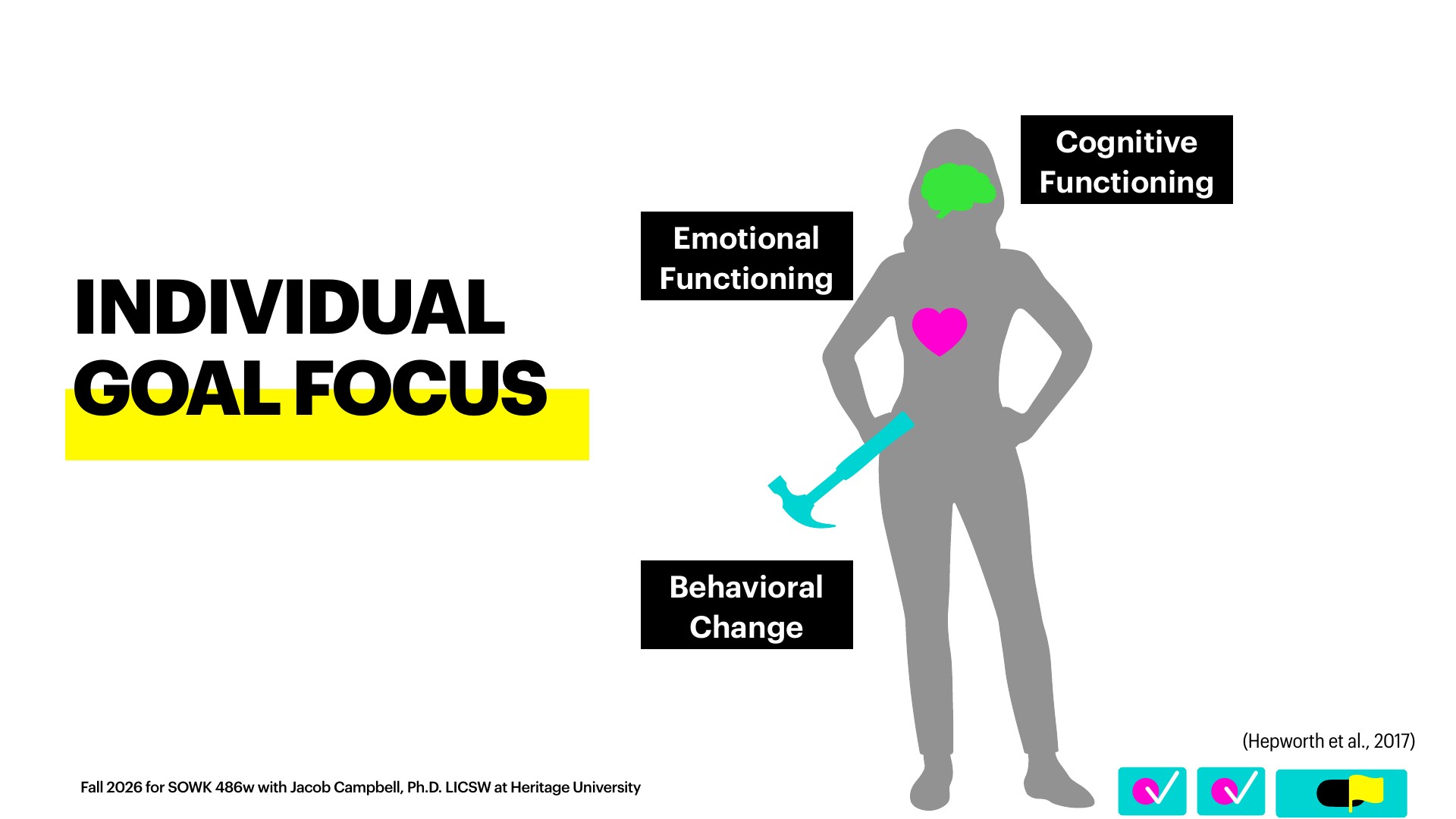 A gray silhouette of a standing figure, with a green brain, a magenta heart, and a teal hammer, sits on the right of a slide titled 'Individual Goal Focus.' Three black labels mark Cognitive Functioning, Emotional Functioning, and Behavioral Change. The slide has a yellow highlight, the footer 'Fall 2026 for SOWK 486w with Jacob Campbell, Ph.D. LICSW at Heritage University,' and the citation '(Hepworth et al., 2017).'