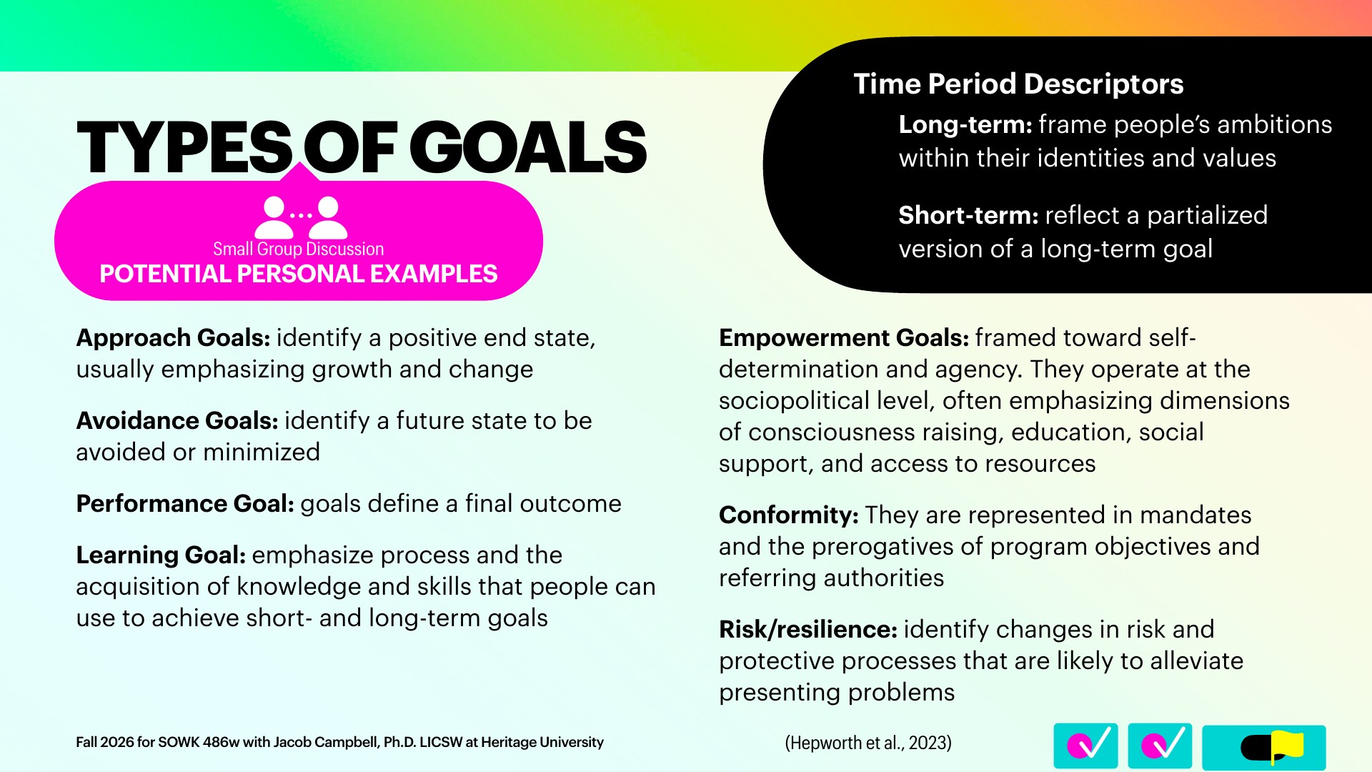 A presentation slide titled 'TYPES OF GOALS' lists goal definitions in bold labels: Approach, Avoidance, Performance, Learning, Empowerment, Conformity, and Risk/resilience goals. A pink 'Small Group Discussion: POTENTIAL PERSONAL EXAMPLES' bubble and a black 'Time Period Descriptors' panel (Long-term: 'frame people's ambitions within their identities and values'; Short-term: 'reflect a partialized version of a long-term goal') sit on a bright green-to-pink gradient. Footer: 'Fall 2026 for SOWK 486w with Jacob Campbell, Ph.D. LICSW at Heritage University' and '(Hepworth et al., 2023).'