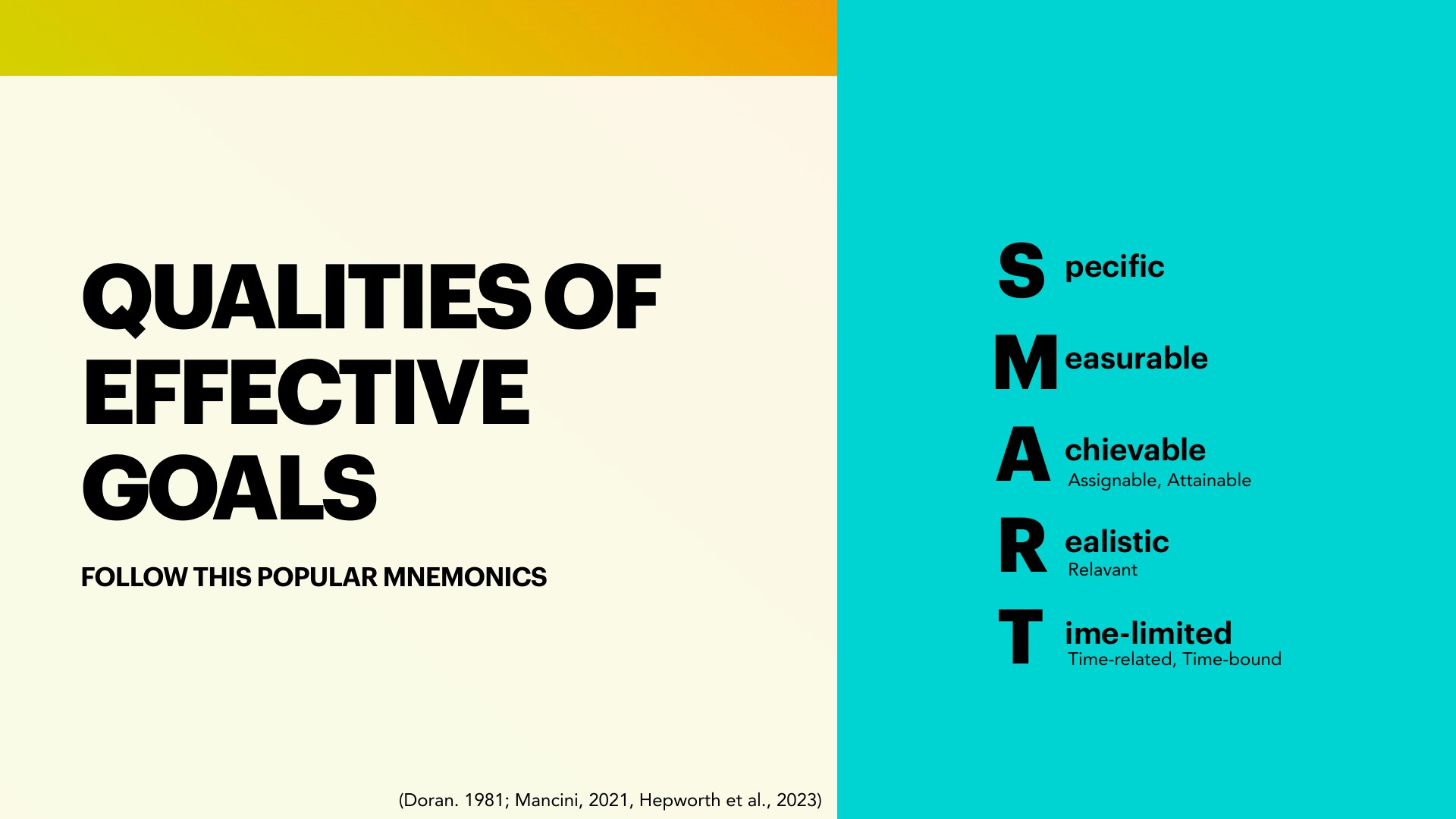 The slide's large black title, 'QUALITIES OF EFFECTIVE GOALS,' with the subtitle 'FOLLOW THIS POPULAR MNEMONICS,' sits on a cream panel under a yellow-orange gradient strip. On the right, a bright cyan panel stacks the letters S, M, A, R, and T beside the words 'pecific,' 'easurable,' 'chievable' (Assignable, Attainable), 'ealistic' (Relavant), and 'ime-limited' (Time-related, Time-bound). Citation: (Doran, 1981; Mancini, 2021; Hepworth et al., 2023).