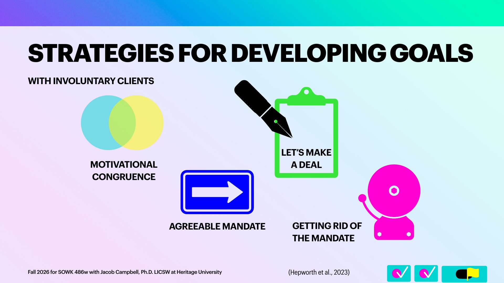 Four flat icons, a Venn diagram, a blue arrow sign, a pen over a green clipboard, and a magenta alarm bell, each mark a strategy on a pastel gradient slide. Title: 'STRATEGIES FOR DEVELOPING GOALS' with subtitle 'WITH INVOLUNTARY CLIENTS.' Labels read 'MOTIVATIONAL CONGRUENCE,' 'AGREEABLE MANDATE,' 'LET'S MAKE A DEAL,' and 'GETTING RID OF THE MANDATE.' Footer: 'Fall 2026 for SOWK 486w with Jacob Campbell, Ph.D. LICSW at Heritage University' and '(Hepworth et al., 2023).'