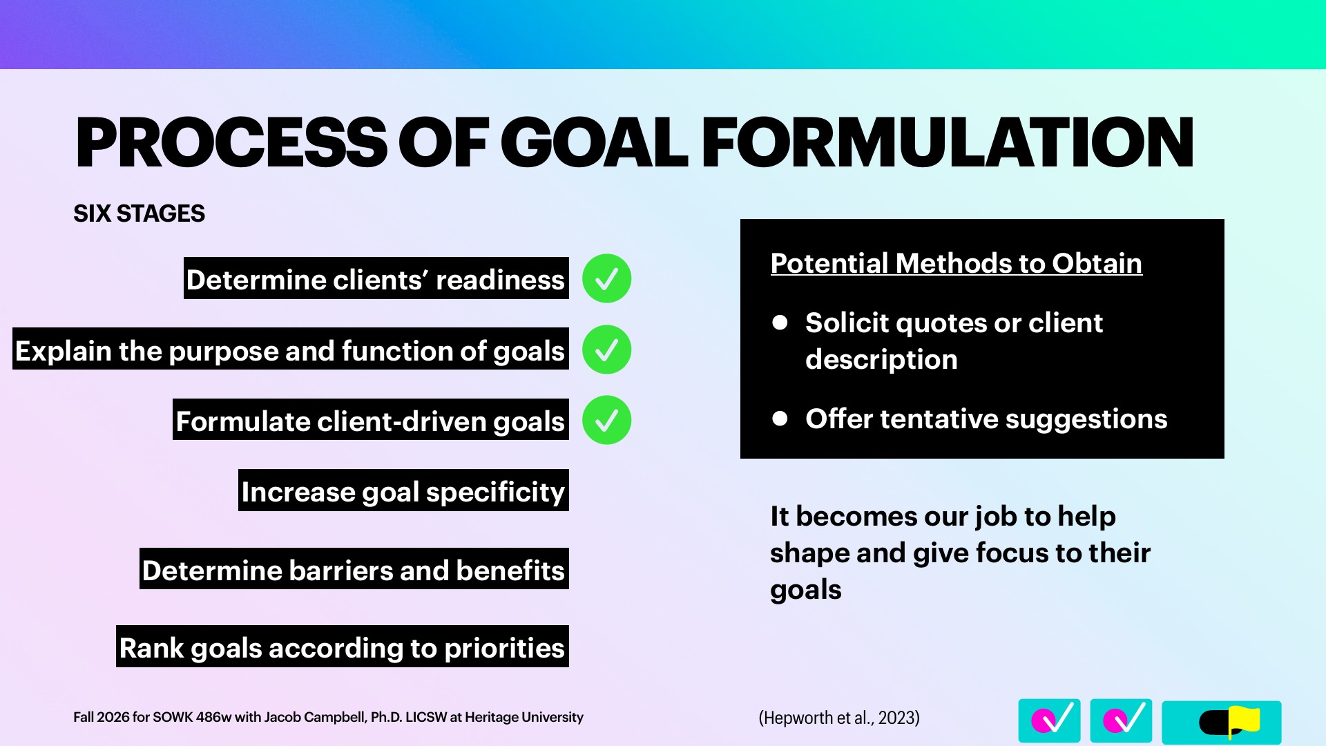 A presentation slide titled 'PROCESS OF GOAL FORMULATION' lists six stages as black-highlighted labels, with green checkmarks beside the first three: 'Determine clients' readiness,' 'Explain the purpose and function of goals,' and 'Formulate client-driven goals.' The remaining stages are 'Increase goal specificity,' 'Determine barriers and benefits,' and 'Rank goals according to priorities.' A black box on the right reads 'Potential Methods to Obtain': 'Solicit quotes or client description' and 'Offer tentative suggestions,' above 'It becomes our job to help shape and give focus to their goals.' The slide has a purple-to-mint gradient background, with the footer 'Fall 2026 for SOWK 486w with Jacob Campbell, Ph.D. LICSW at Heritage University' and the citation '(Hepworth et al., 2023).'